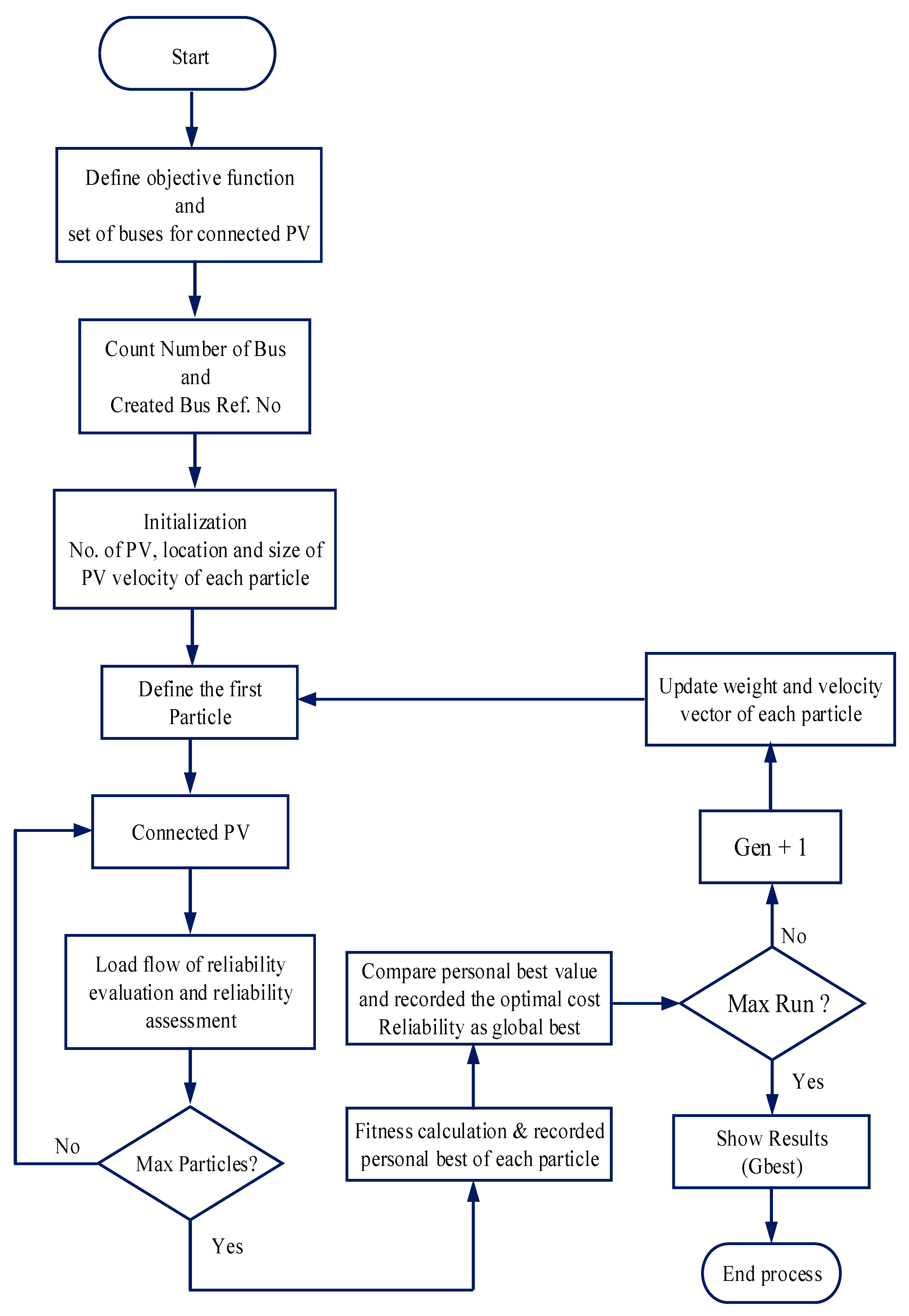 Sustainability 15 06814 g004
