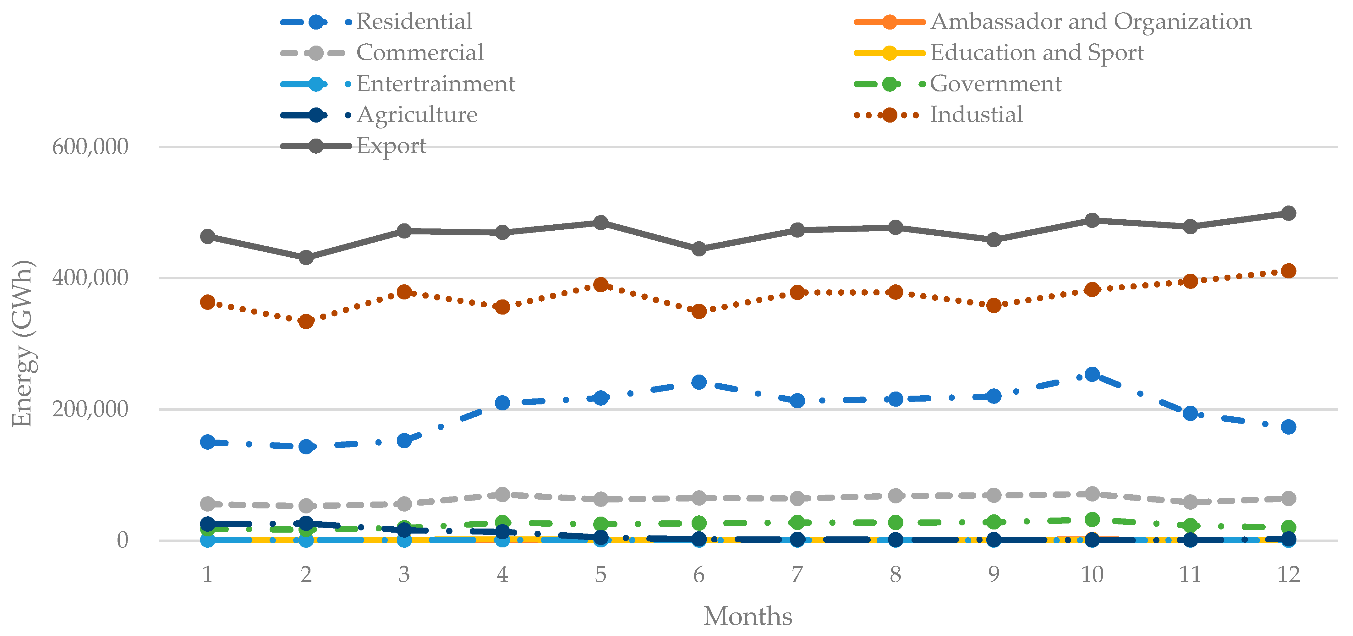 Sustainability 15 06814 g007