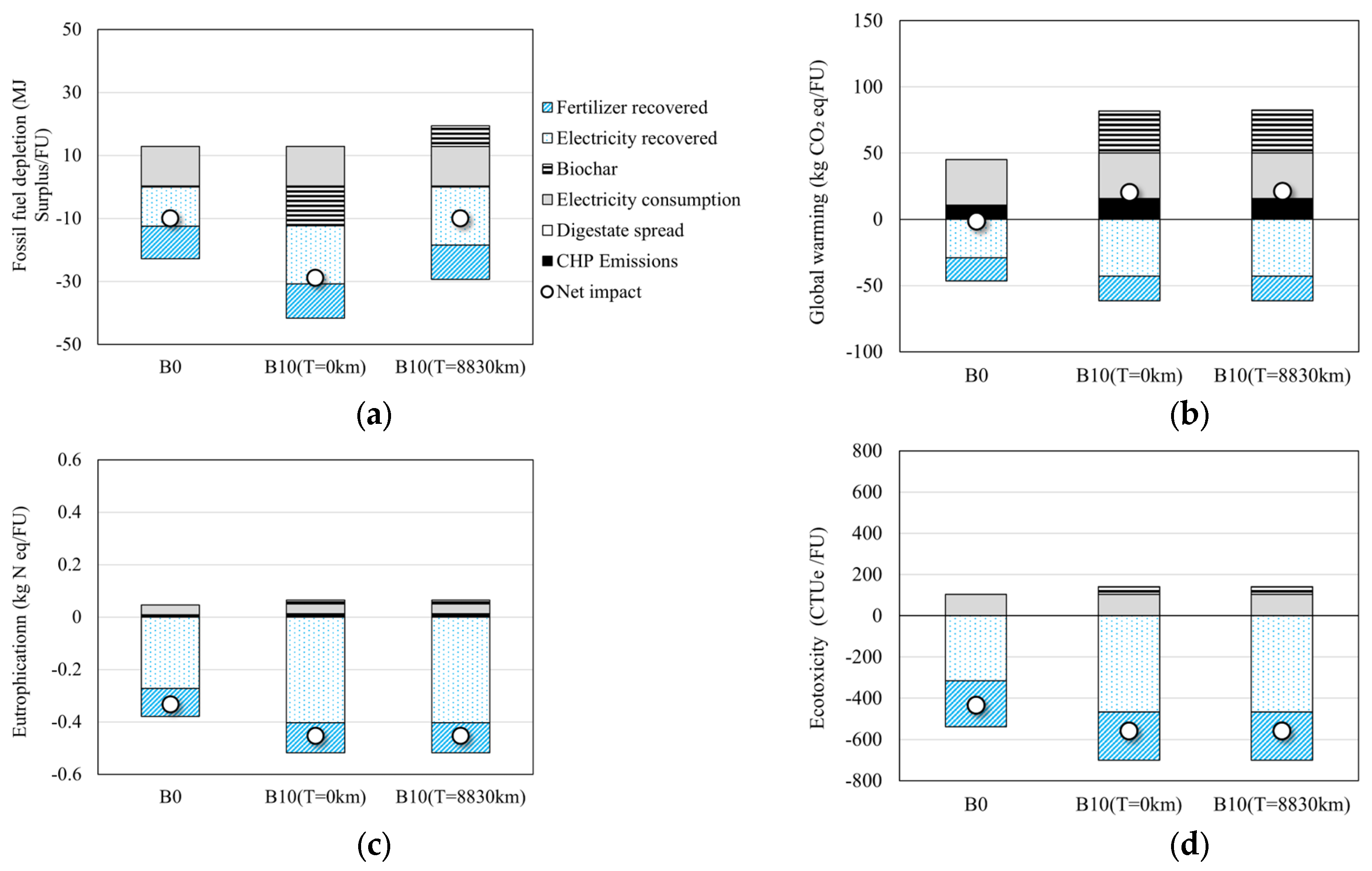 Sustainability 15 06832 g004 Sustainability 15 06832 g004