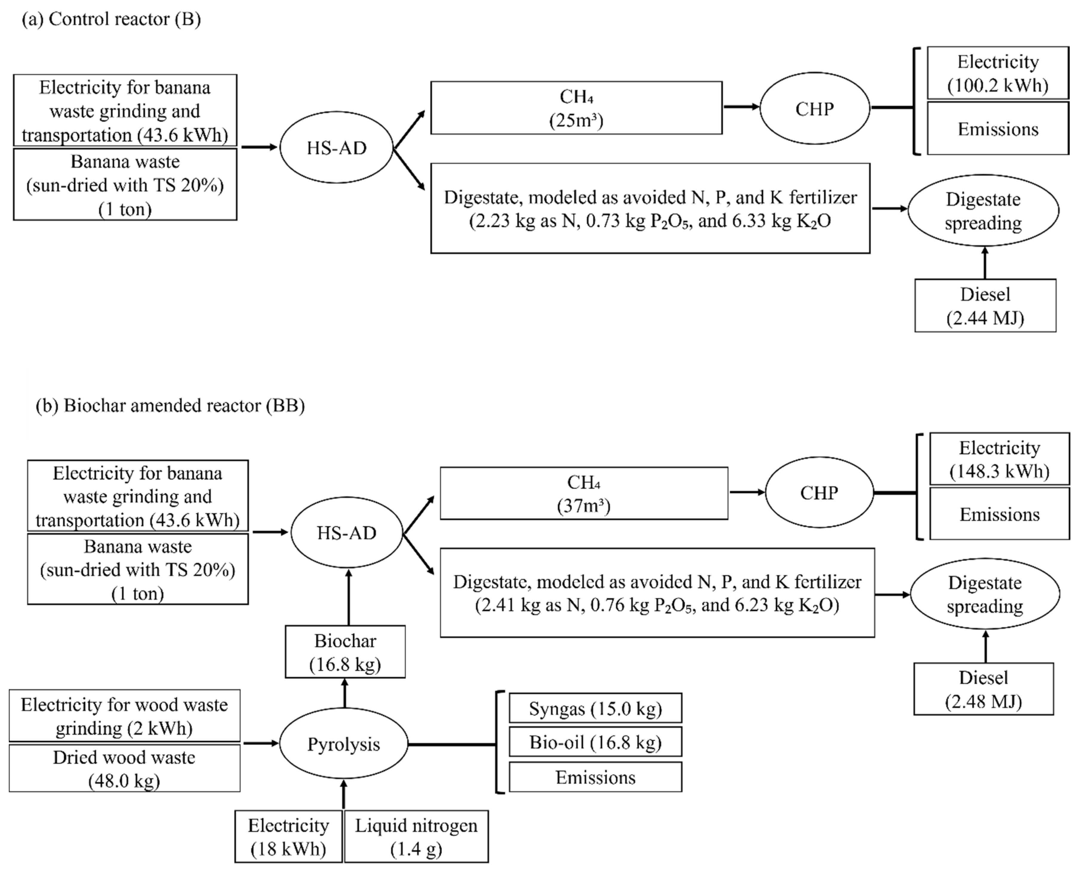 Sustainability 15 06832 g0a5 Sustainability 15 06832 g0a5