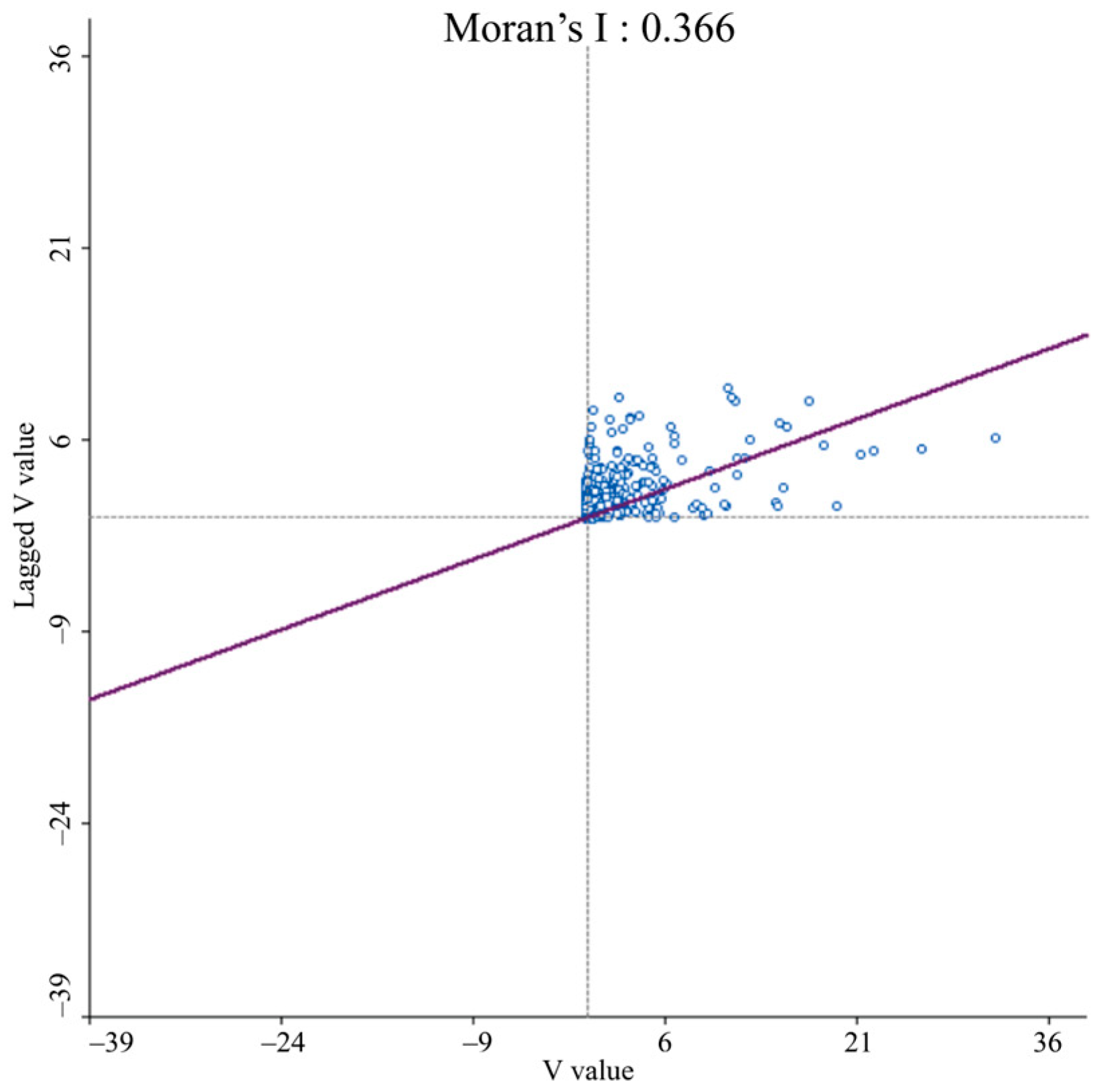 Sustainability 15 06869 g004 Sustainability 15 06869 g004