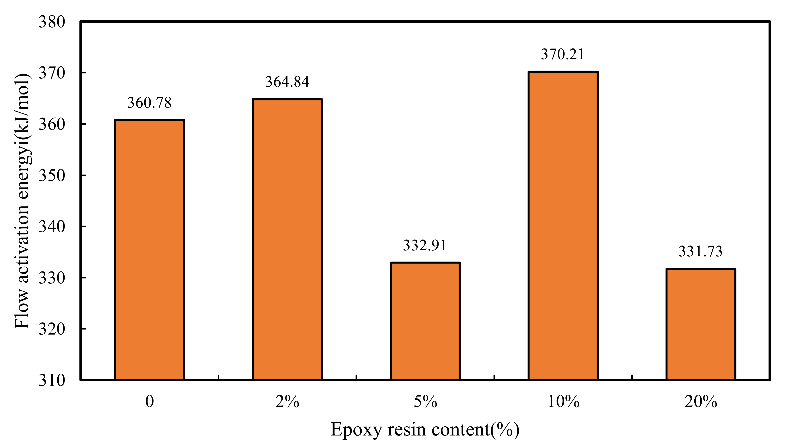 Sustainability 15 06889 g010