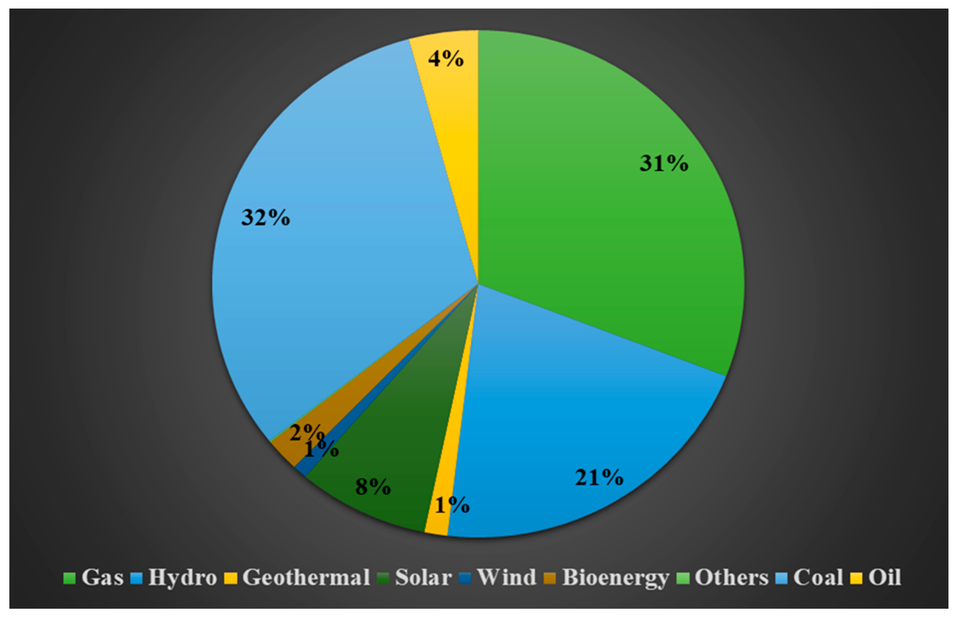 Sustainability Free Full Text An Evaluation Of Asean Renewable