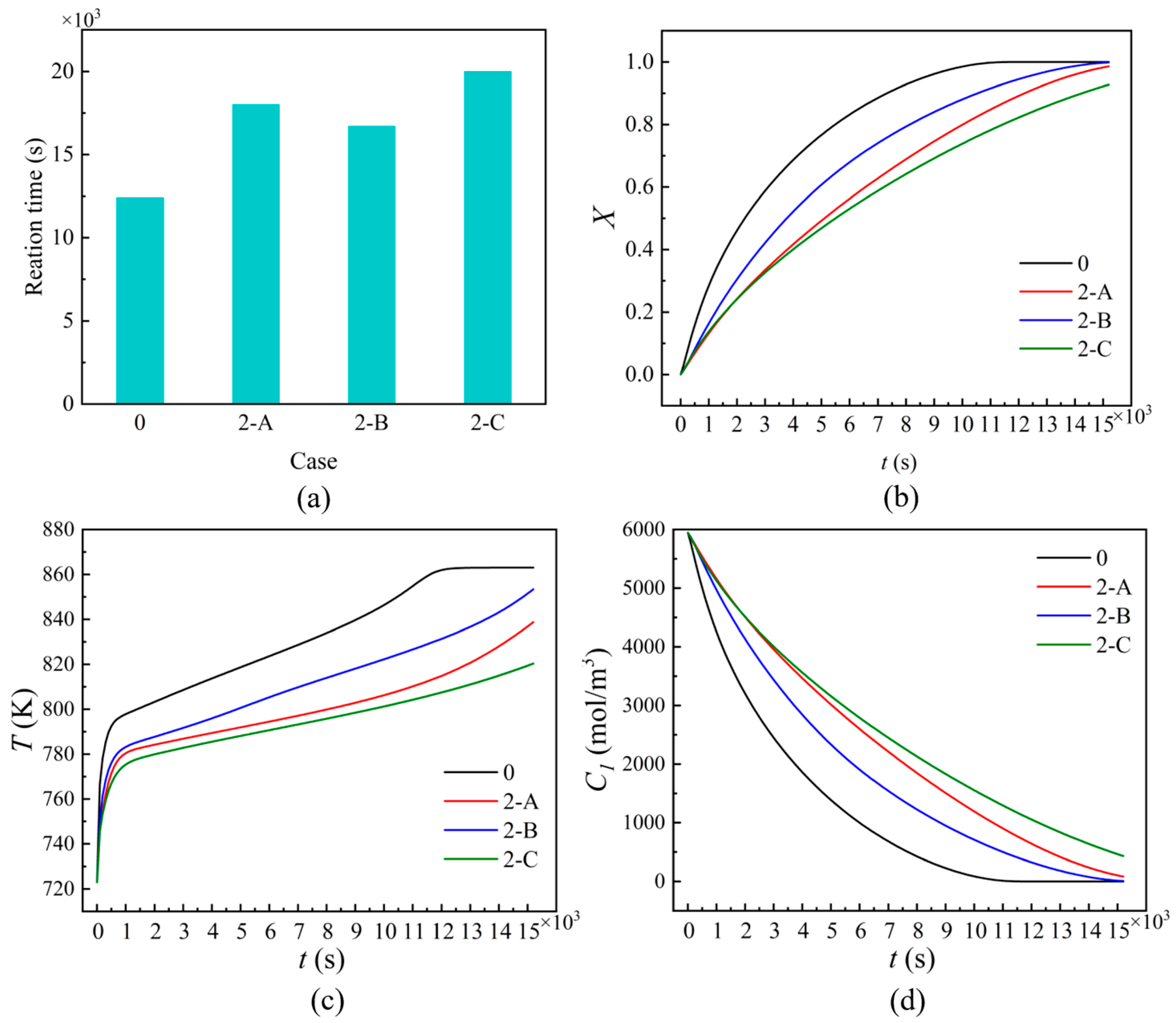 Sustainability 15 07141 g005