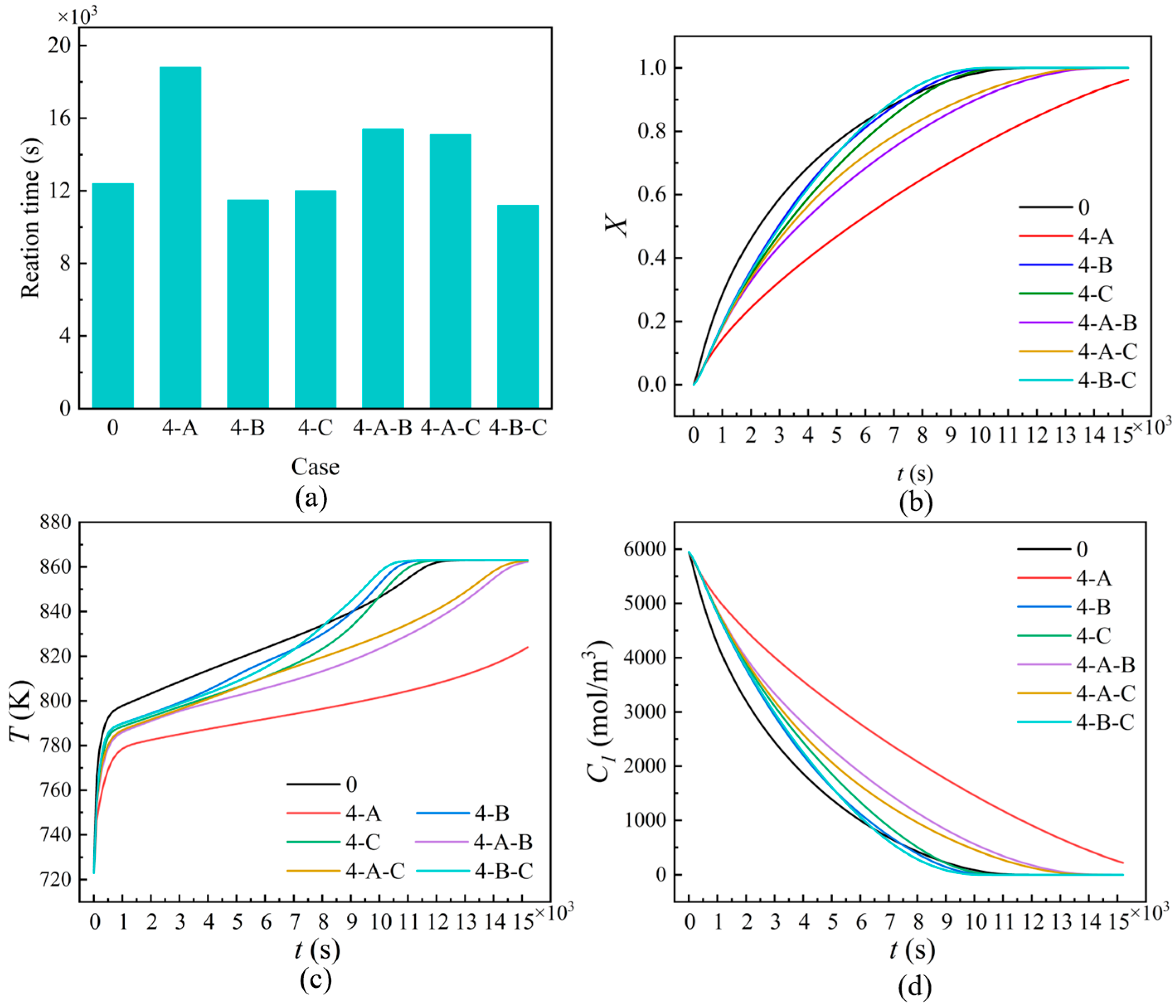Sustainability 15 07141 g006