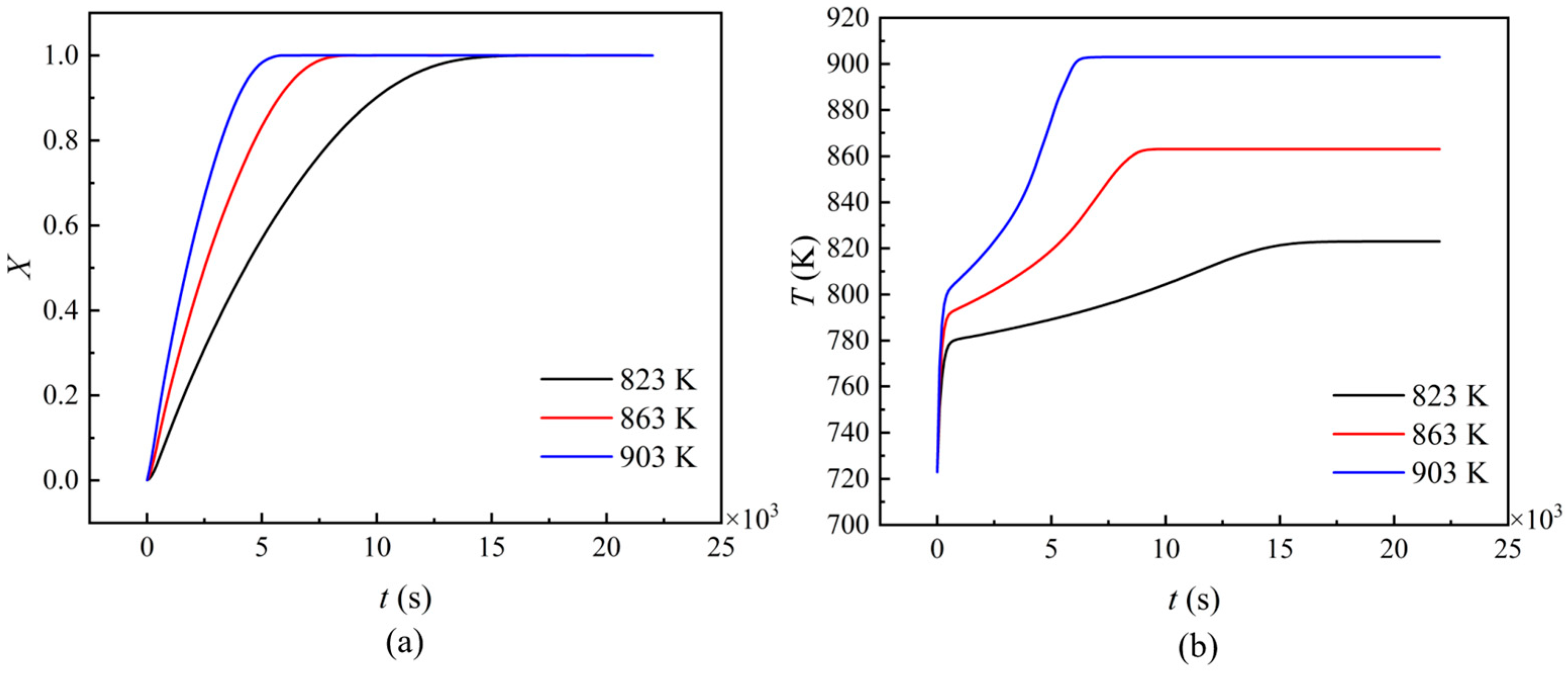 Sustainability 15 07141 g012