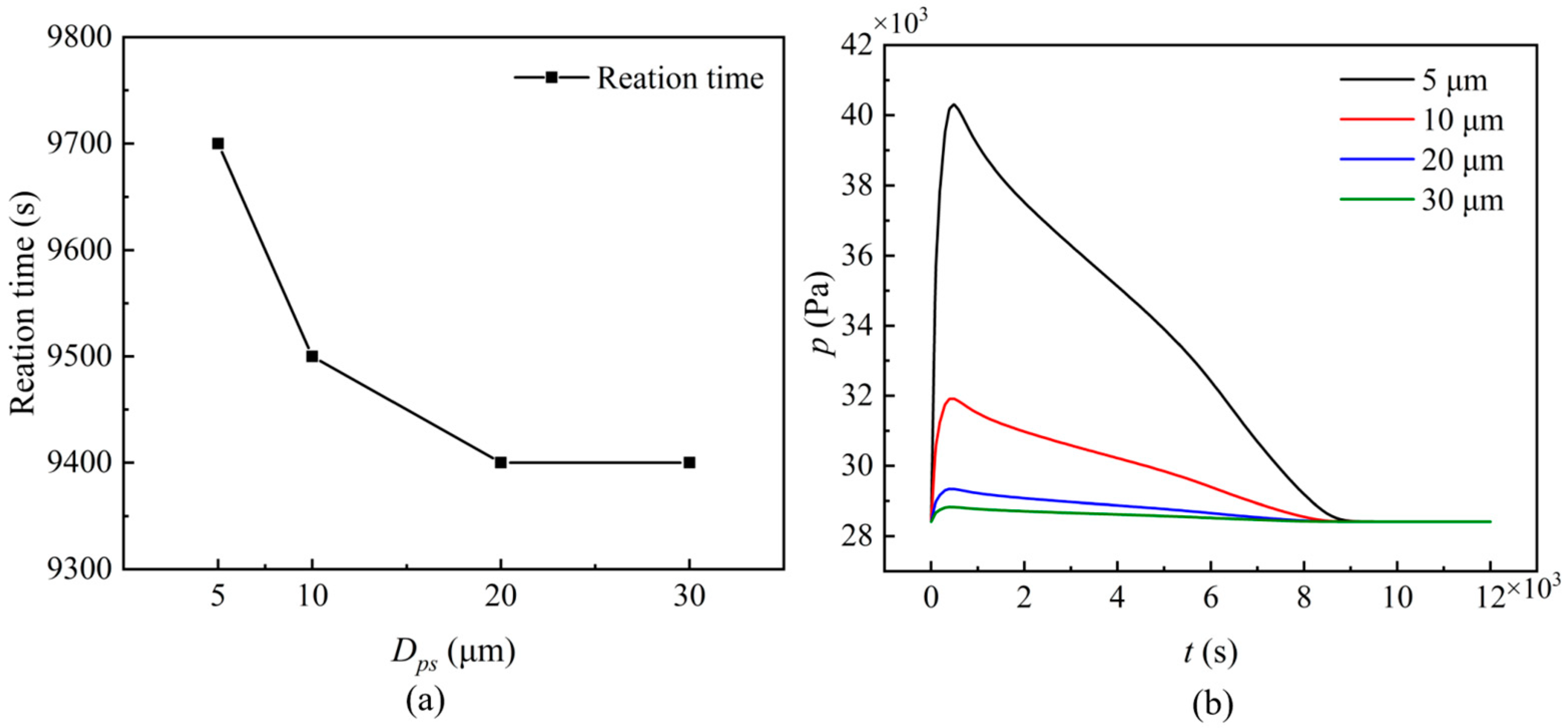 Sustainability 15 07141 g015
