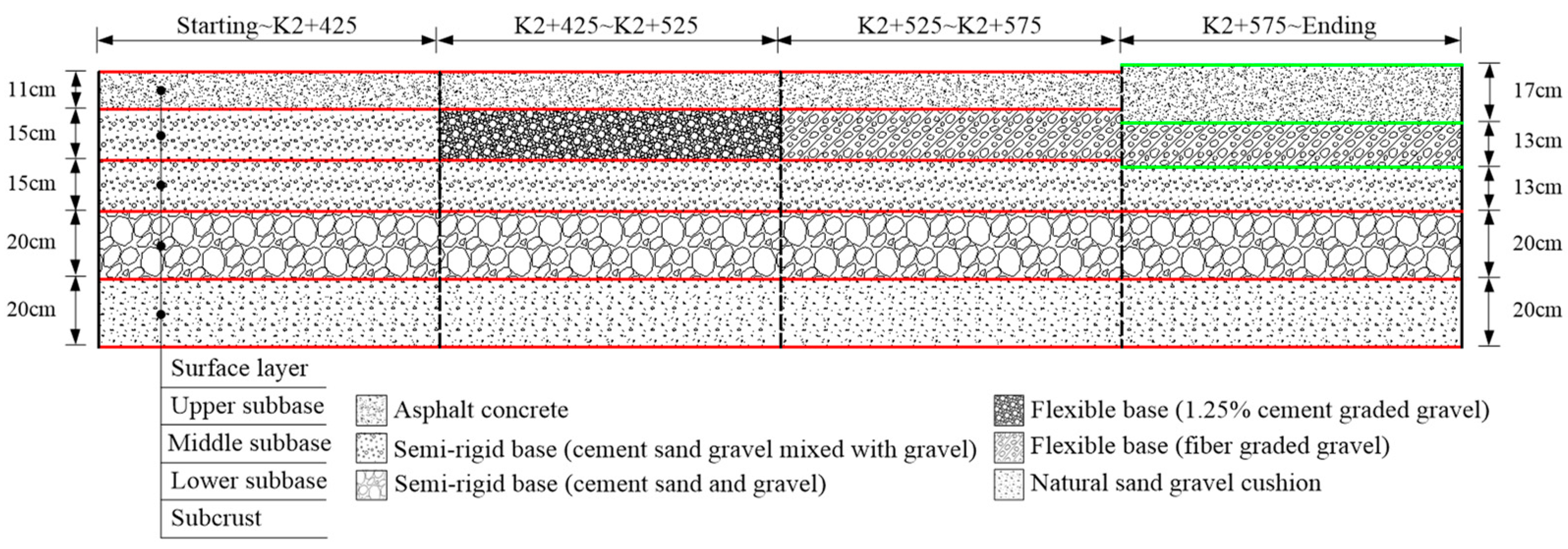 Sustainability 15 07178 g002