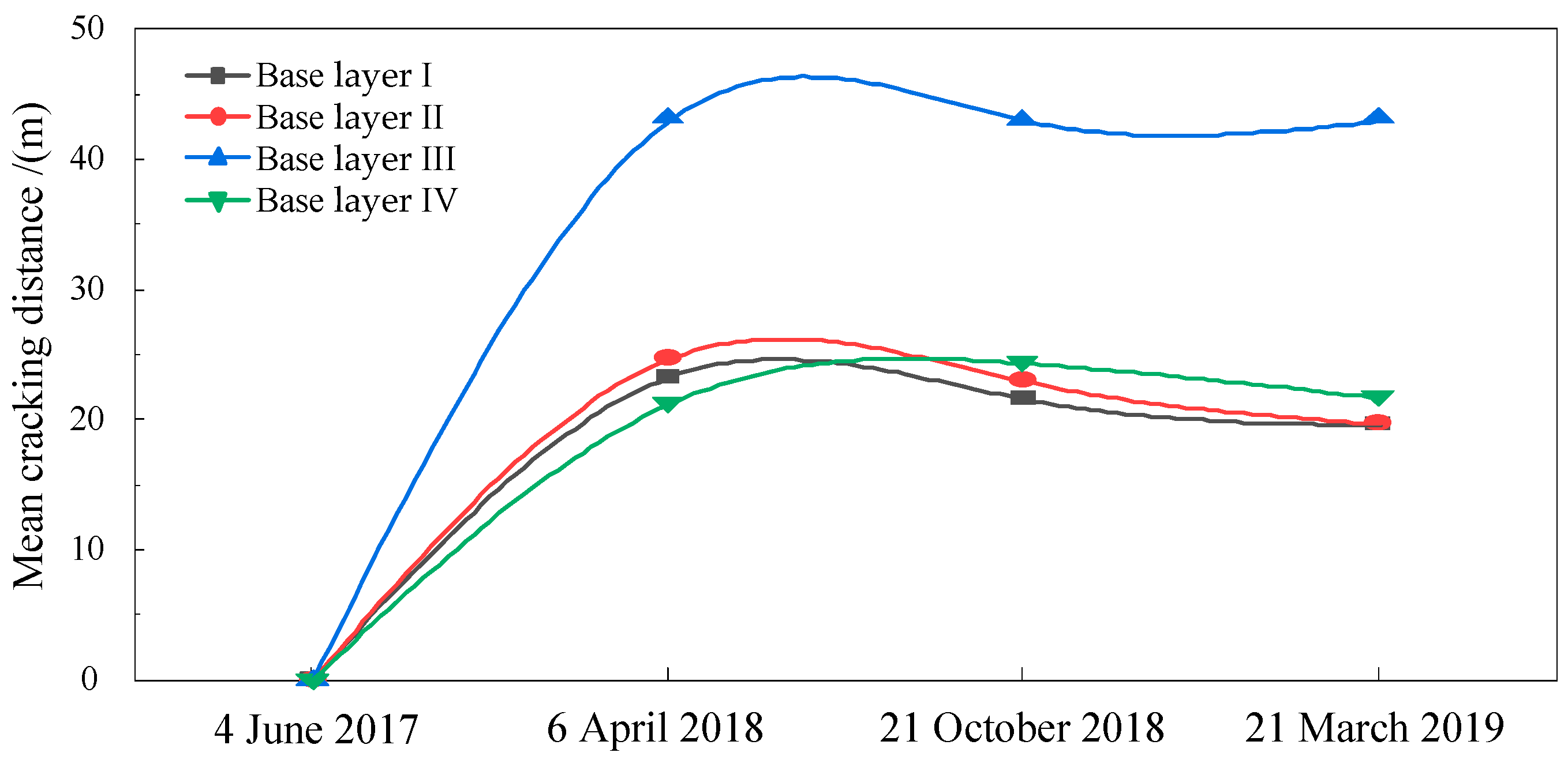 Sustainability 15 07178 g005