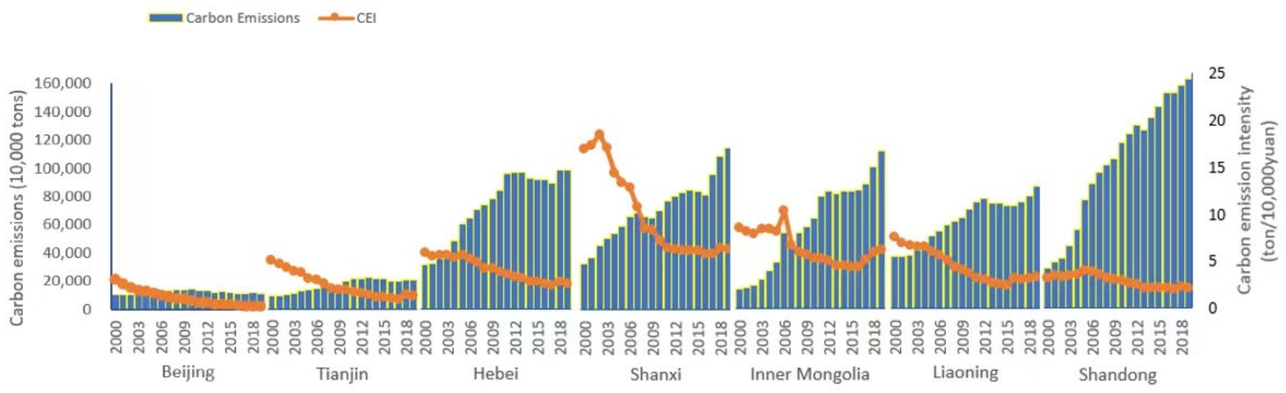 Sustainability 15 07182 g003