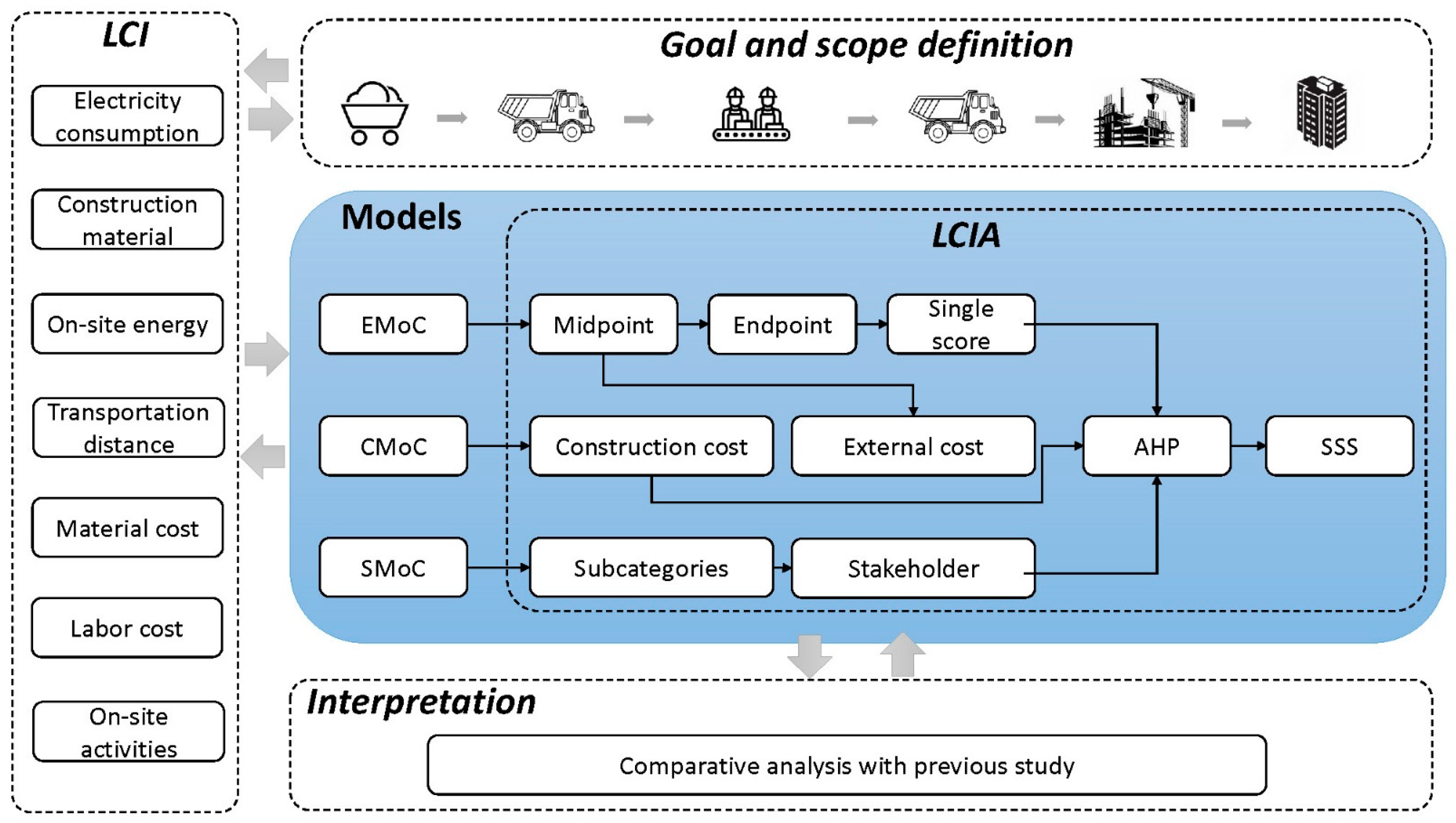 Sustainability 15 07655 g001