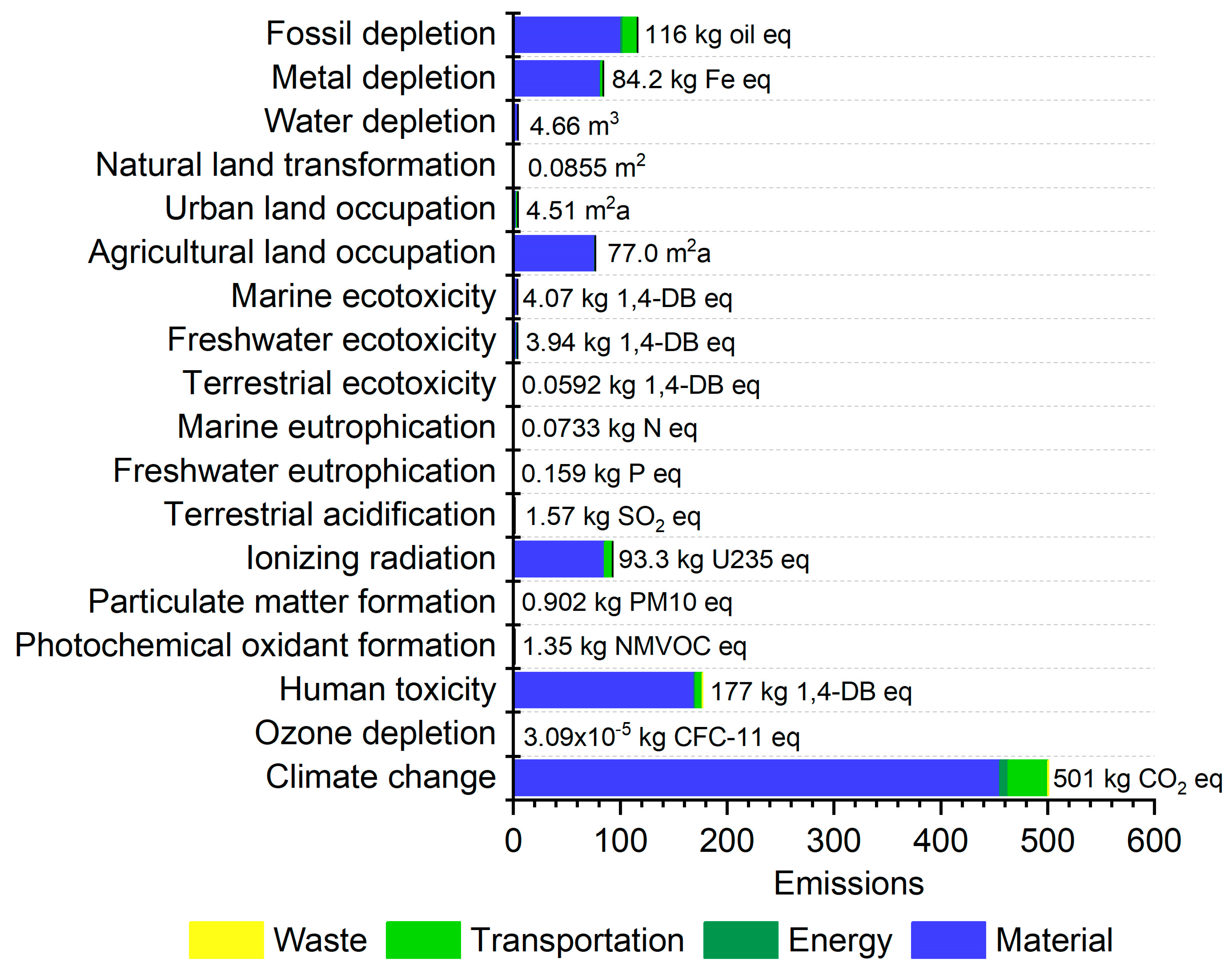 Sustainability 15 07655 g004