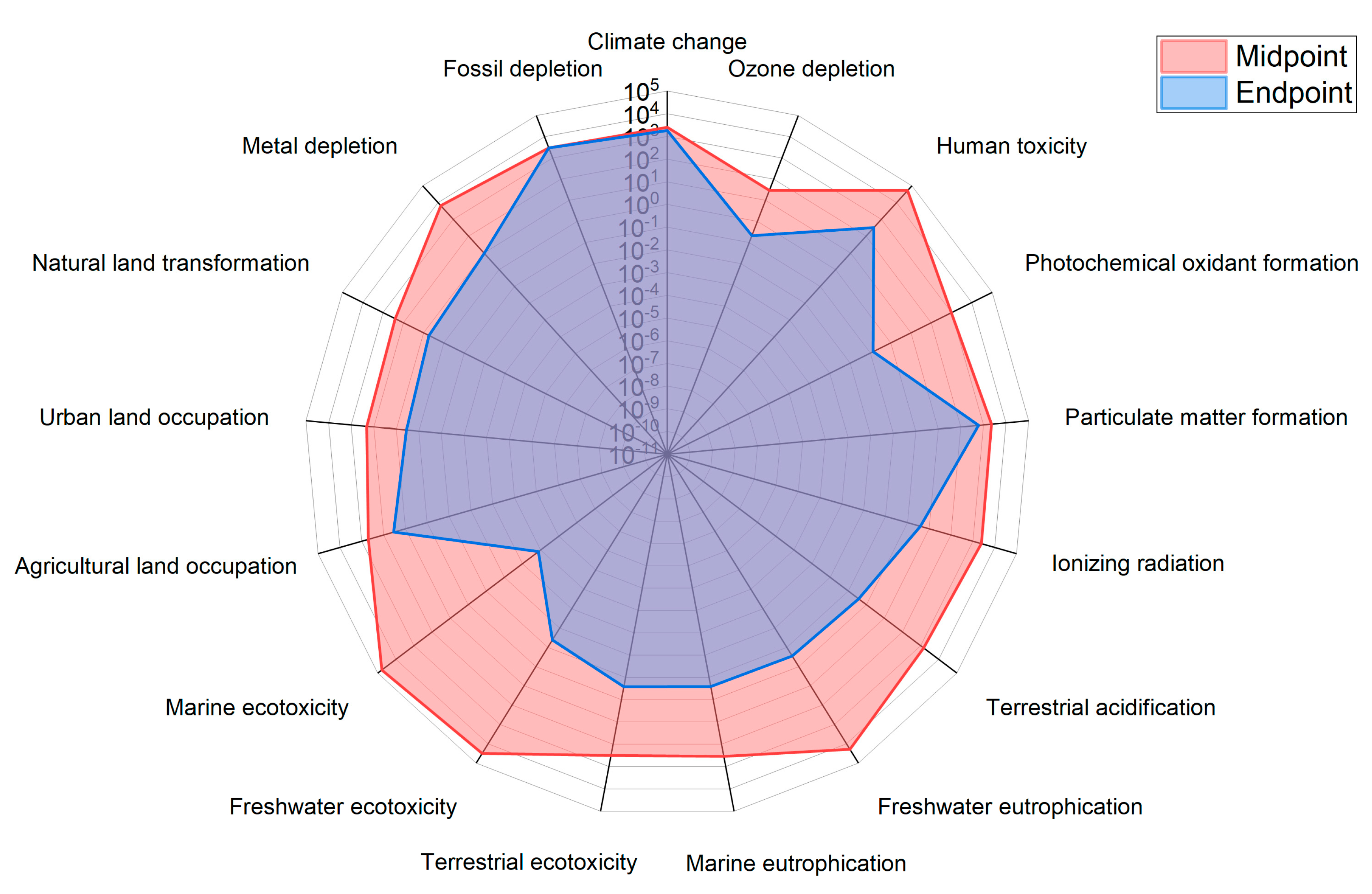 Sustainability 15 07655 g005