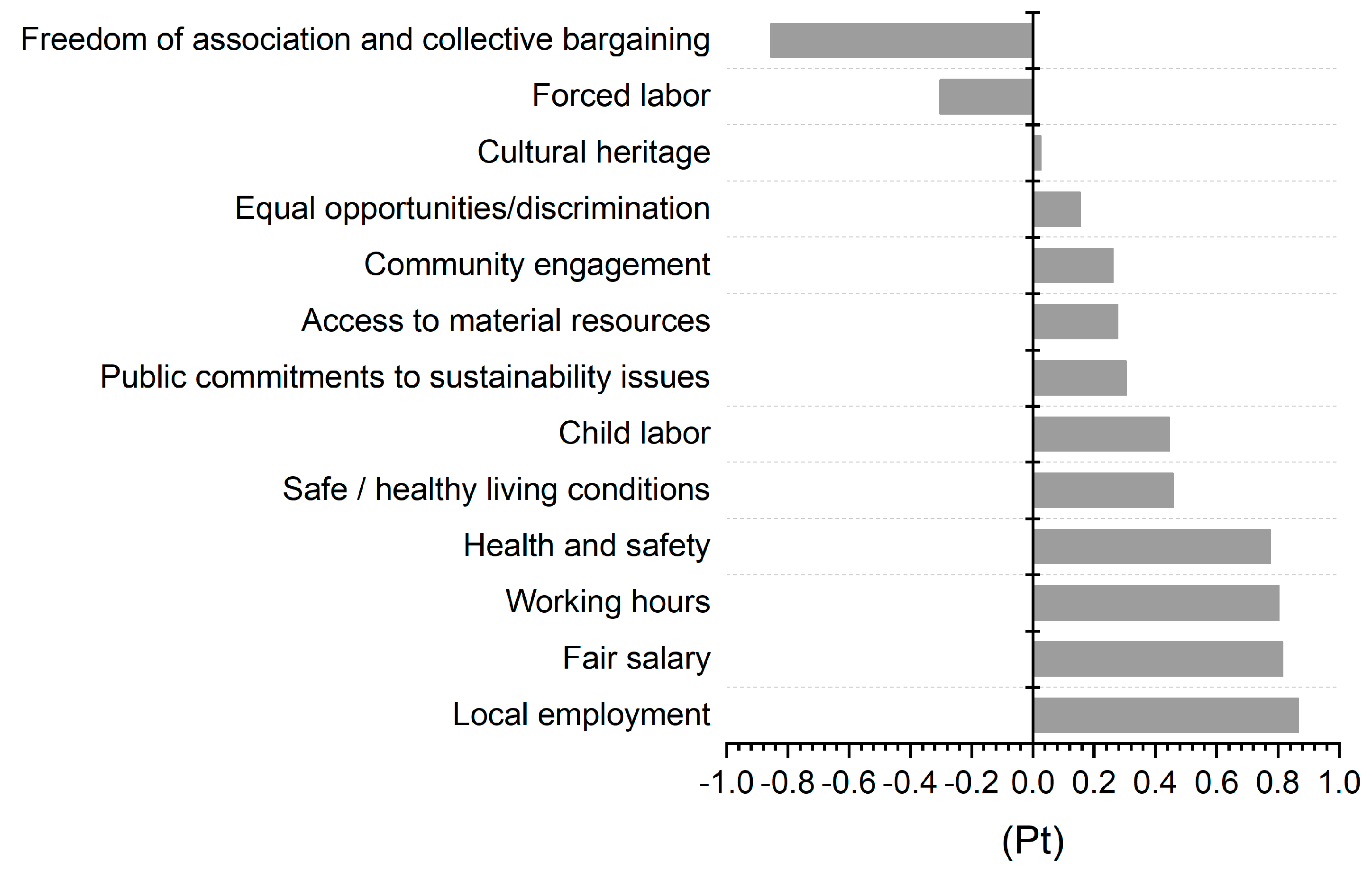 Sustainability 15 07655 g007