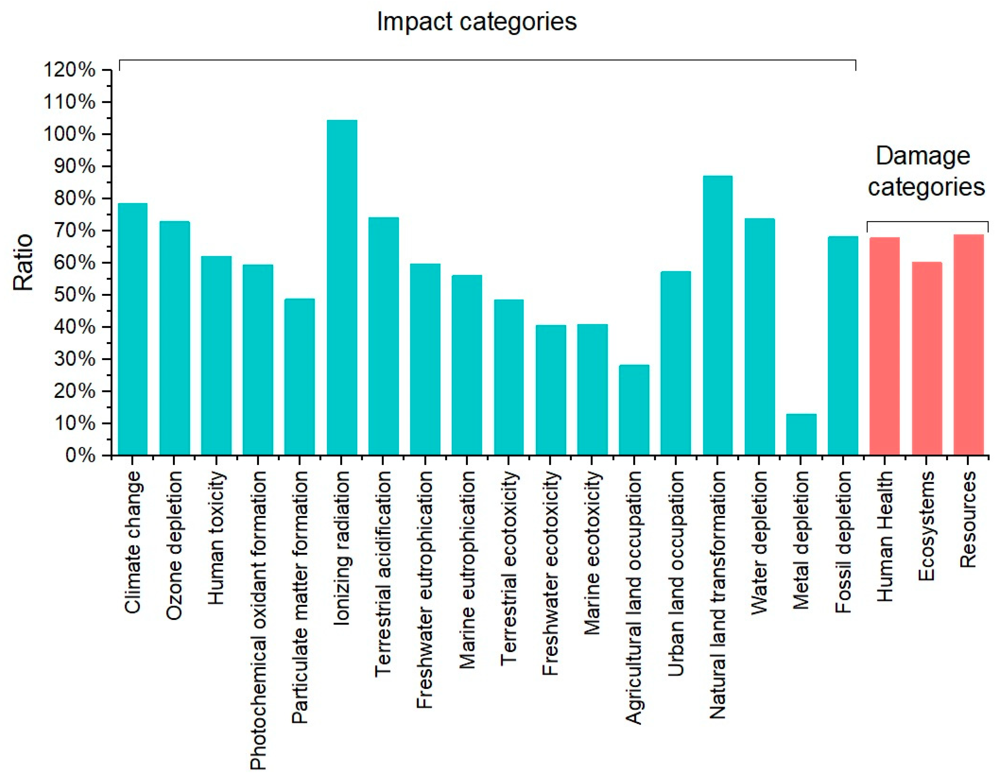 Sustainability 15 07655 g009