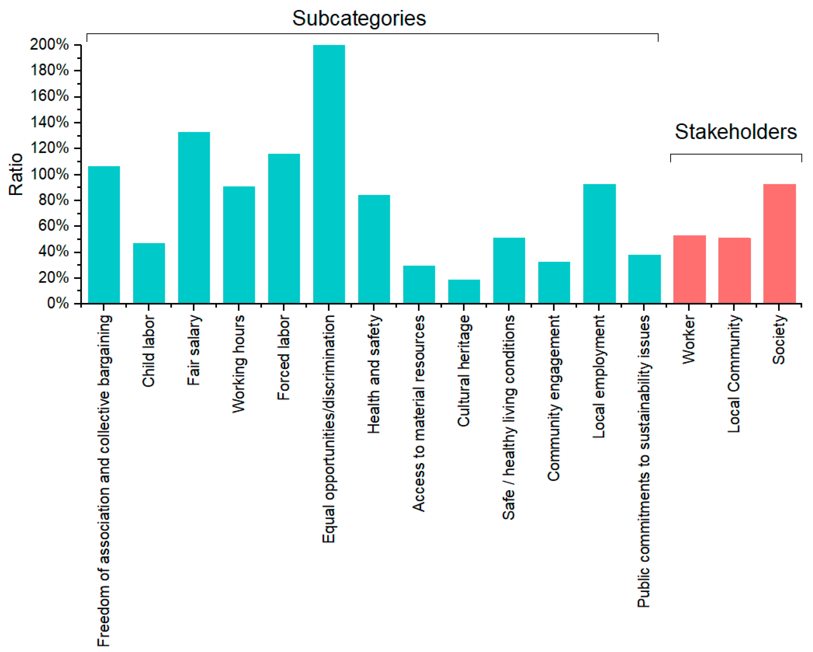 Sustainability 15 07655 g010