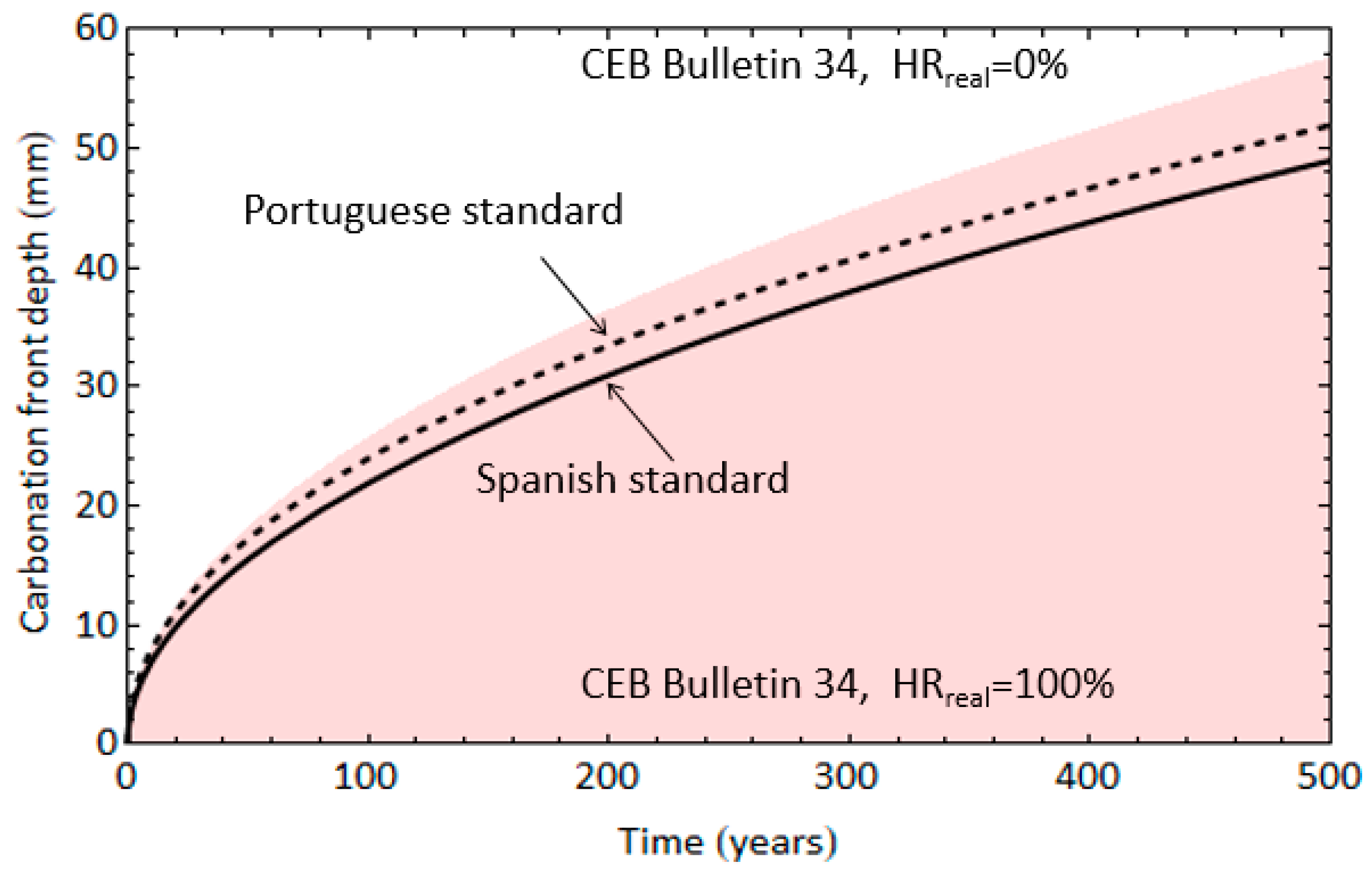 Sustainability 15 07976 g004