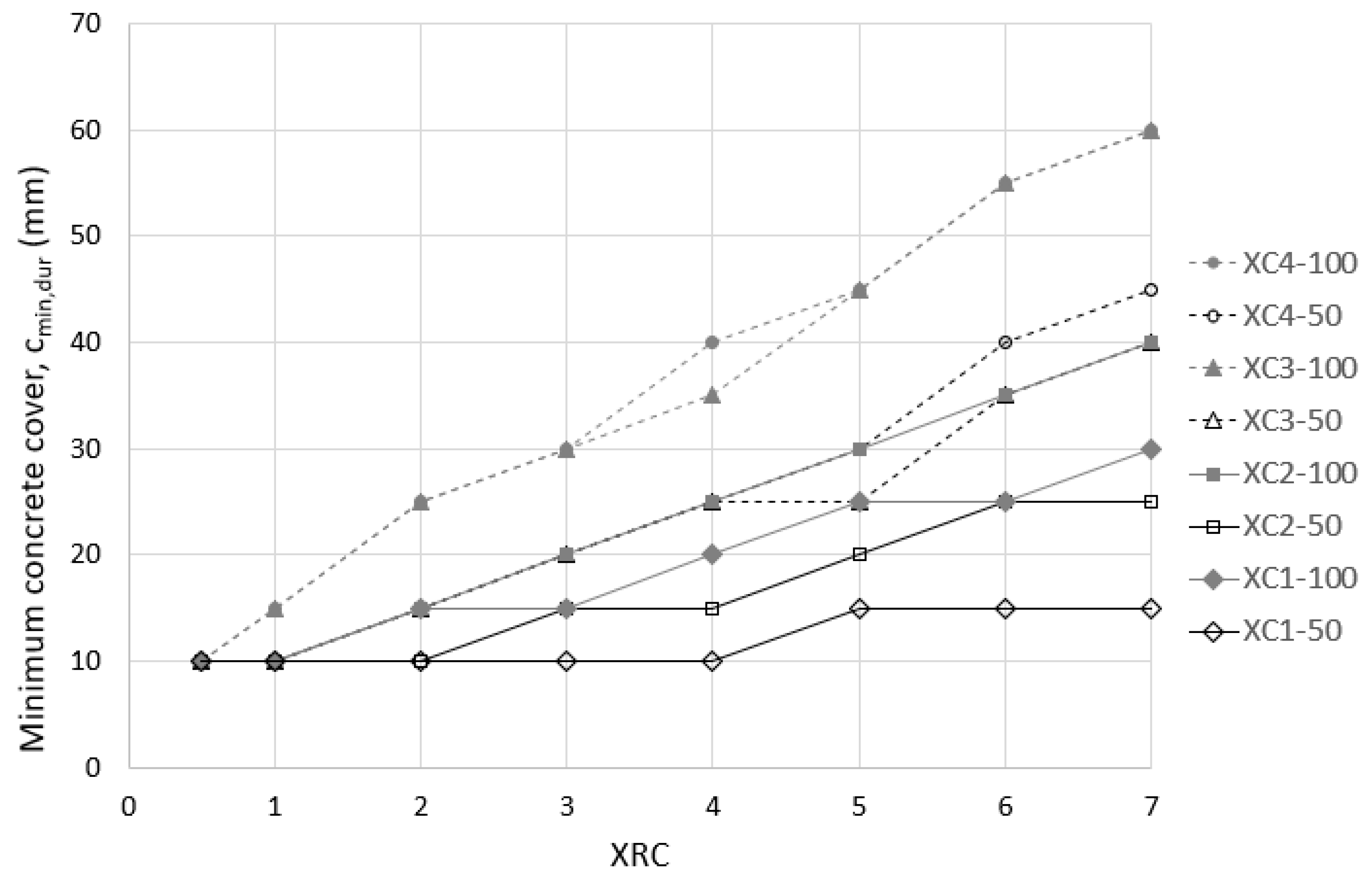 Sustainability 15 07976 g005