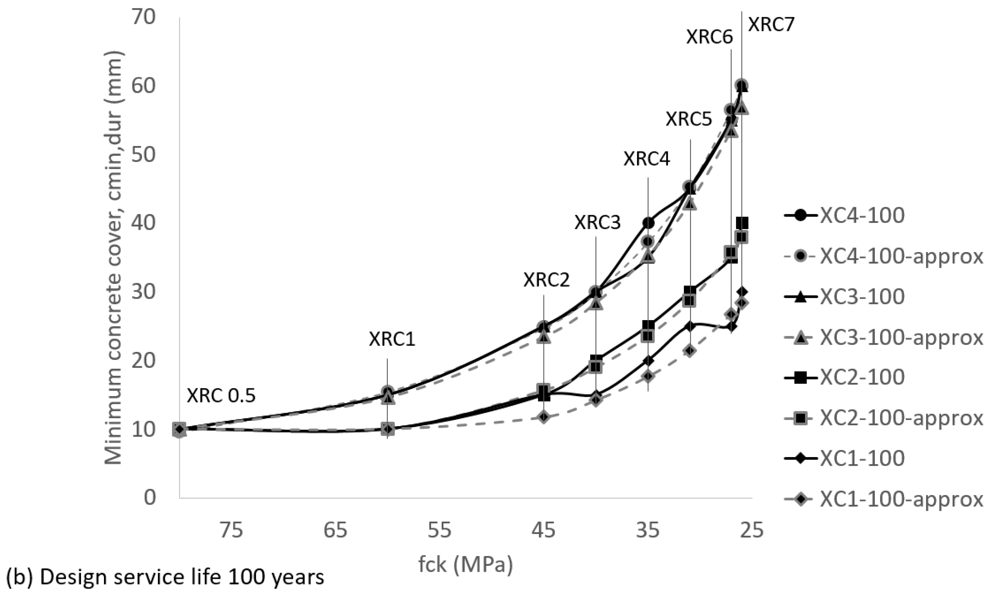 Sustainability 15 07976 g006b
