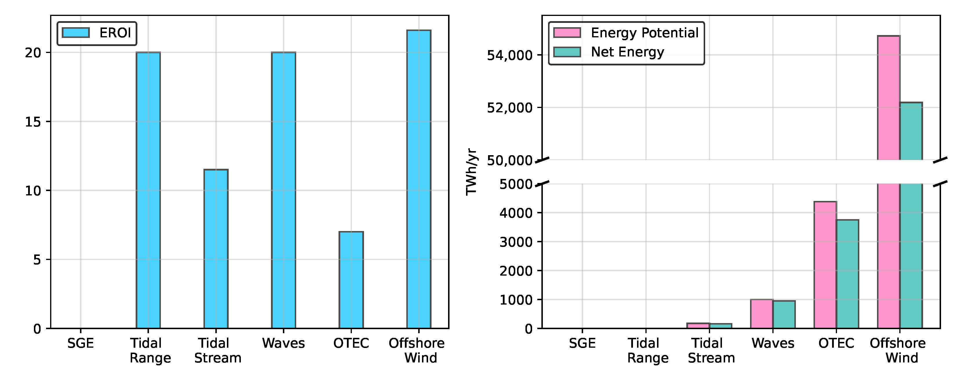 Sustainability 15 08050 g002