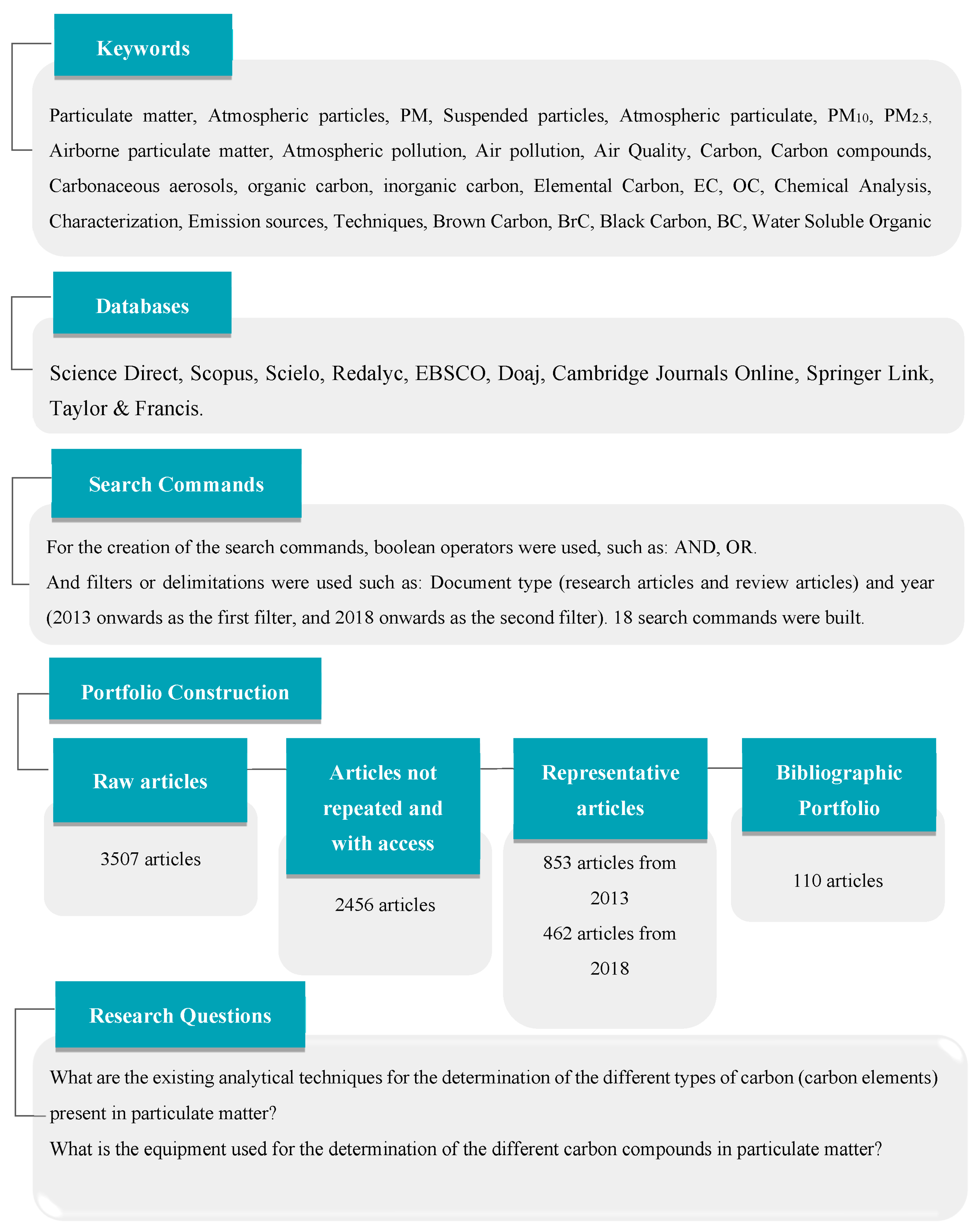 Sustainability 15 08717 g002