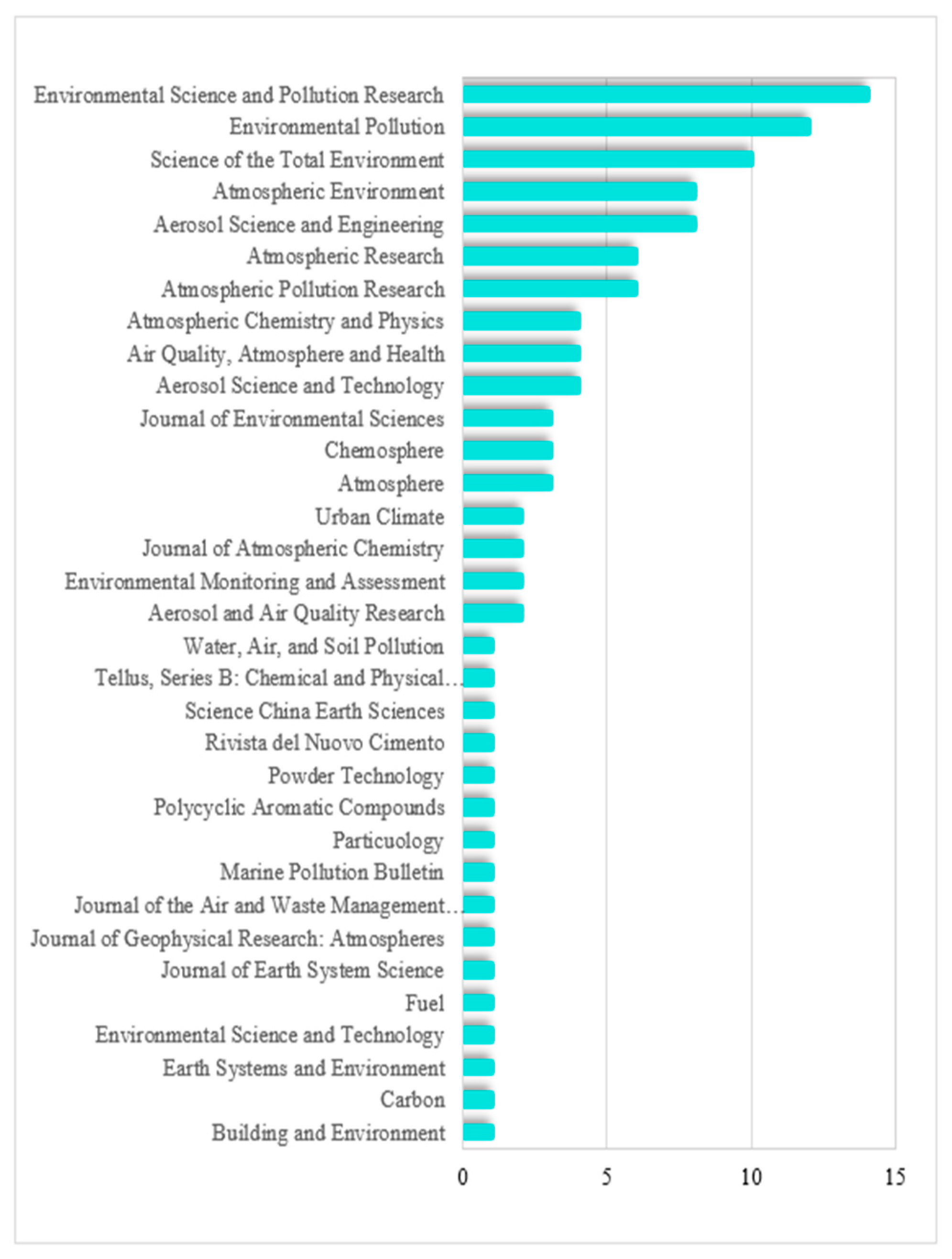 Sustainability 15 08717 g004