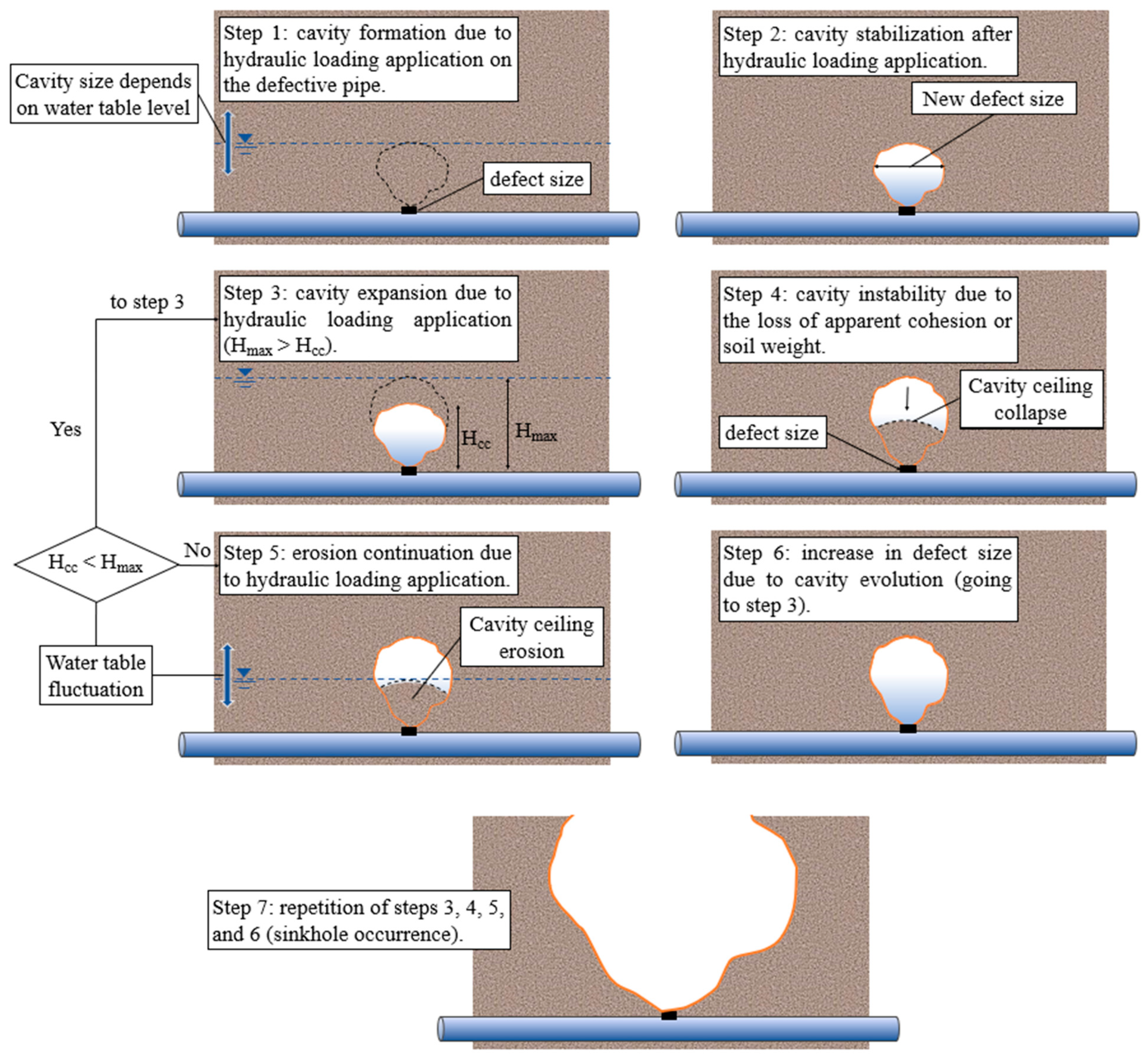 Sustainability 15 08931 g008