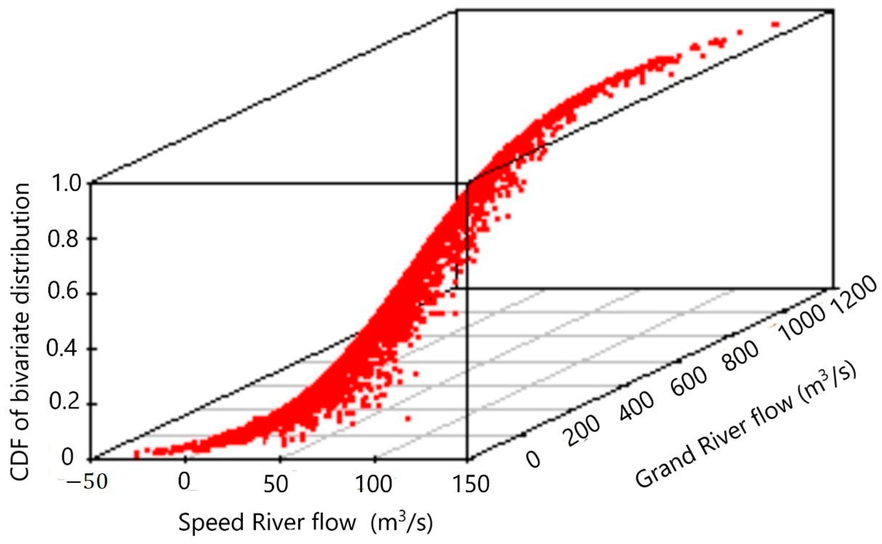 Sustainability 15 09203 g005