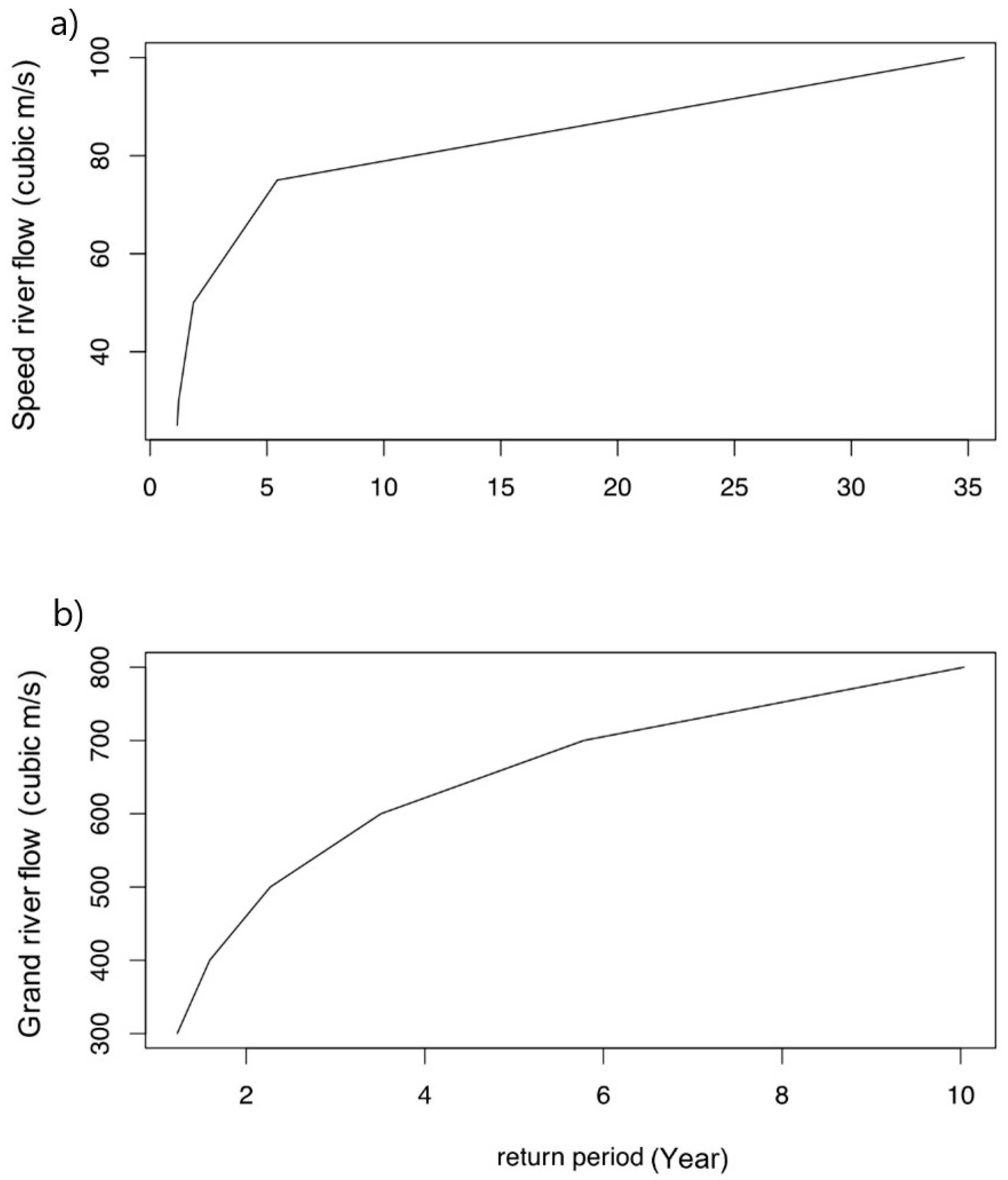 Sustainability 15 09203 g010