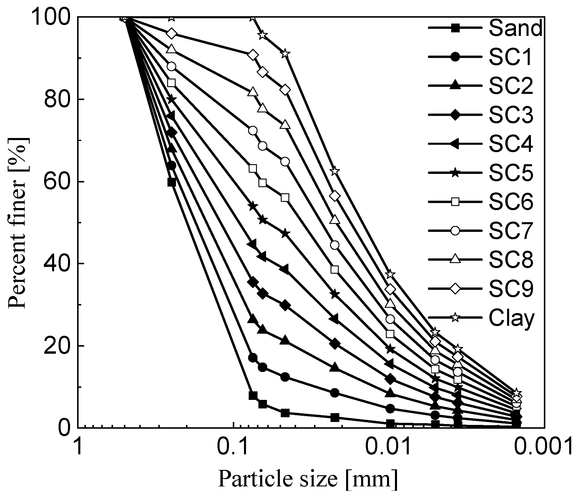 Sustainability 15 09216 g002