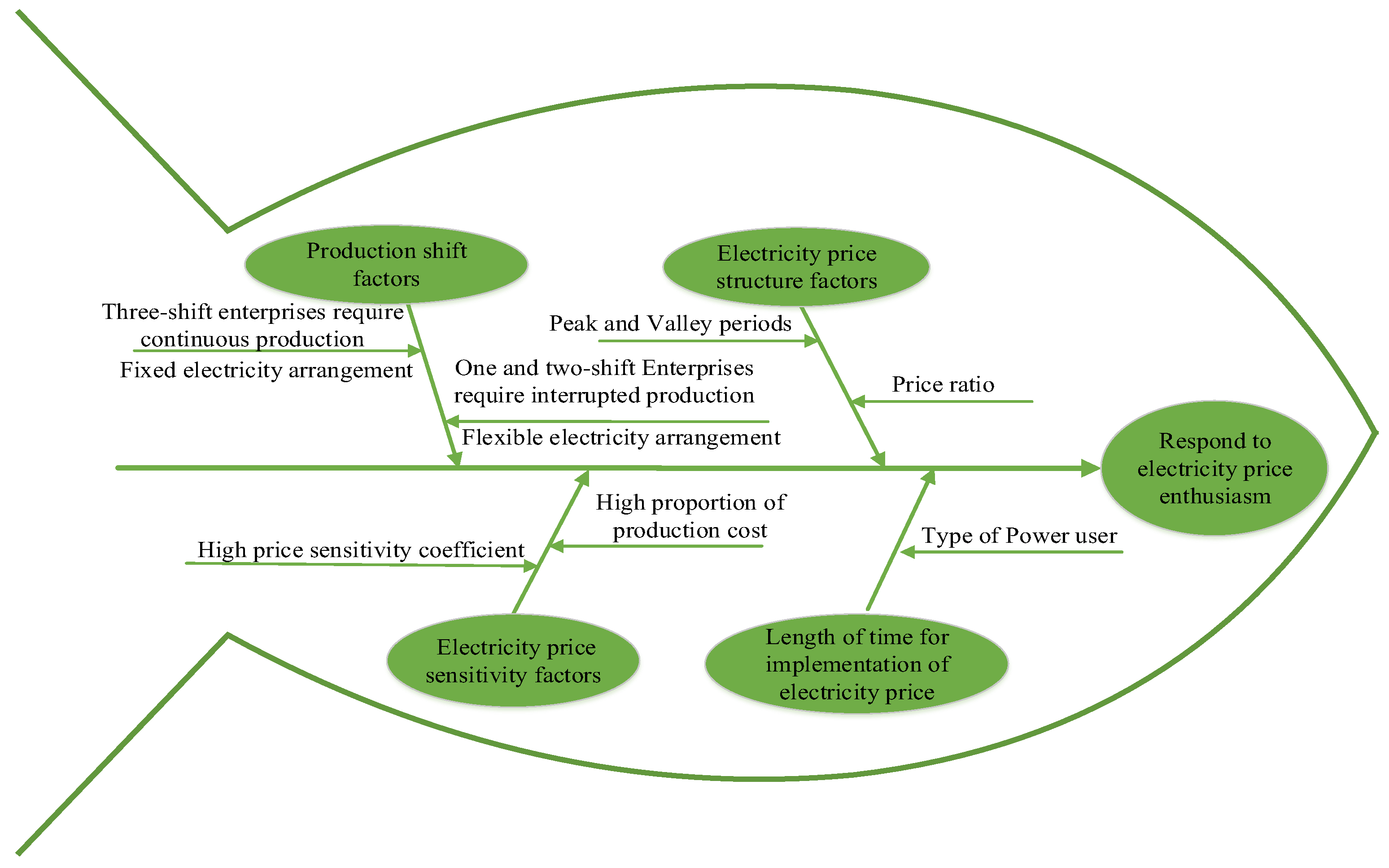 Sustainability 15 09347 g002