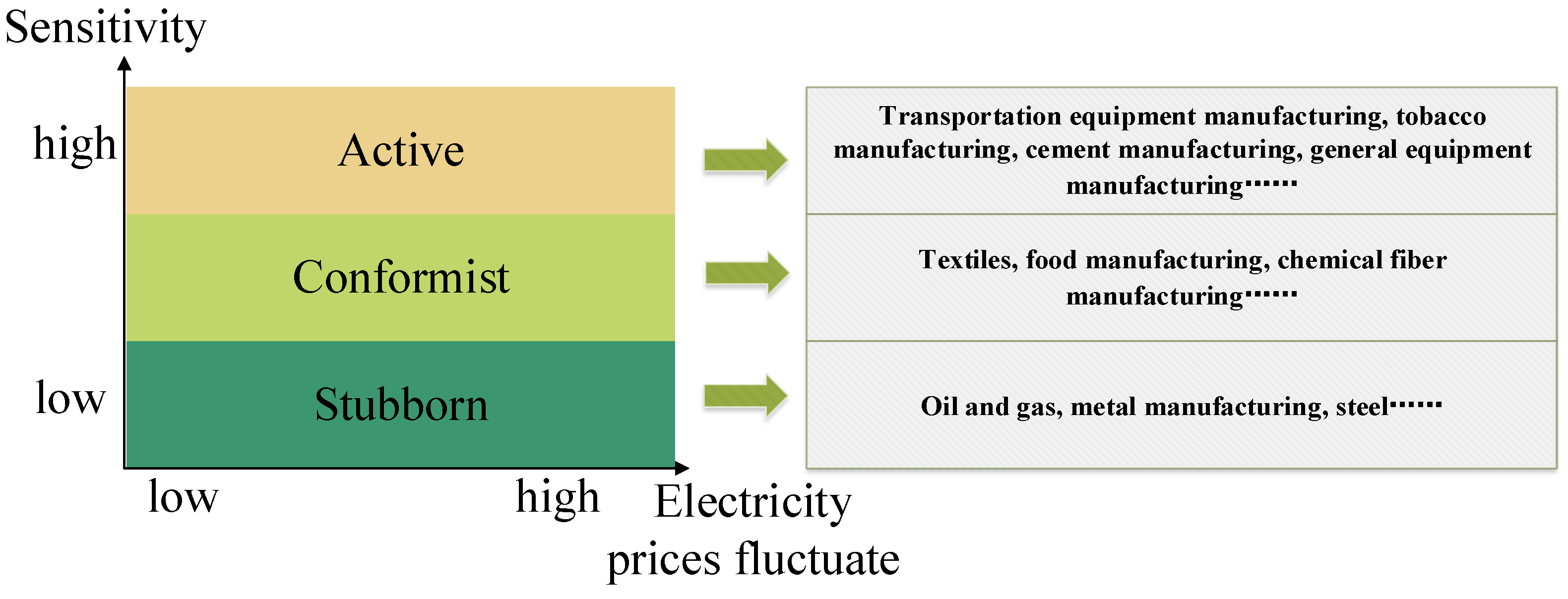 Sustainability 15 09347 g003