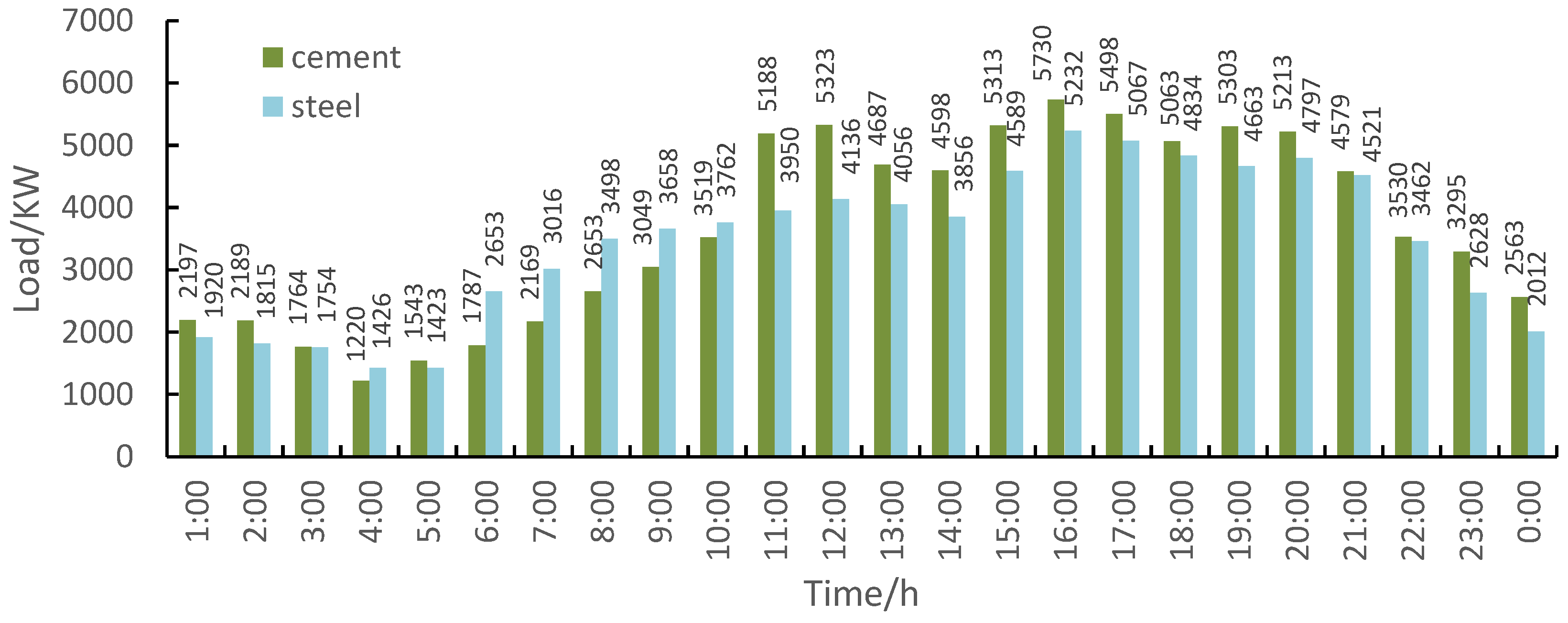Sustainability 15 09347 g006