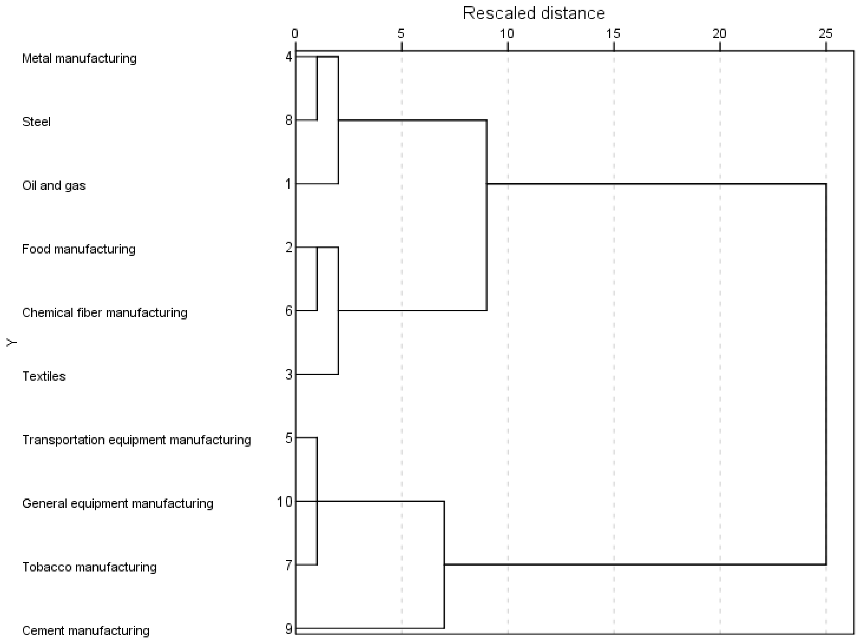 Sustainability 15 09347 g007