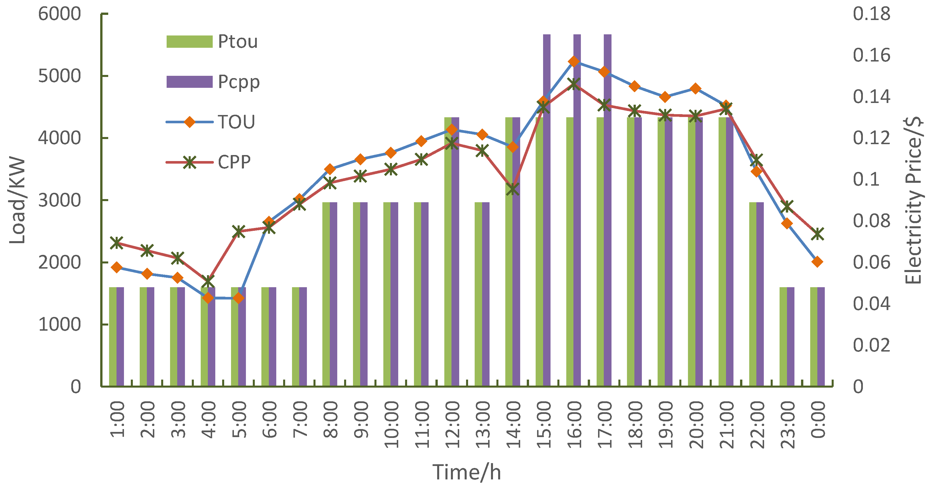 Sustainability 15 09347 g008