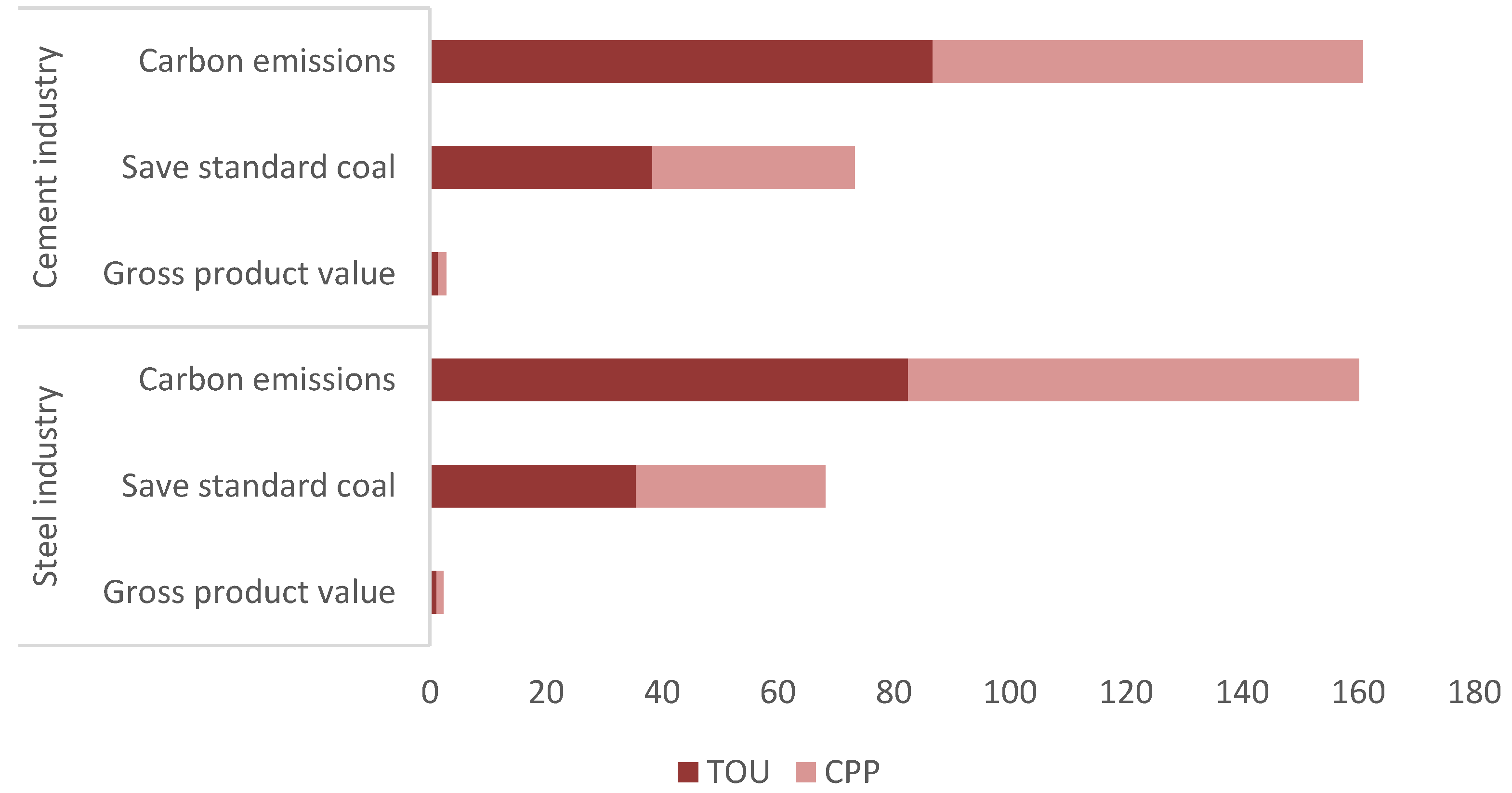 Sustainability 15 09347 g011