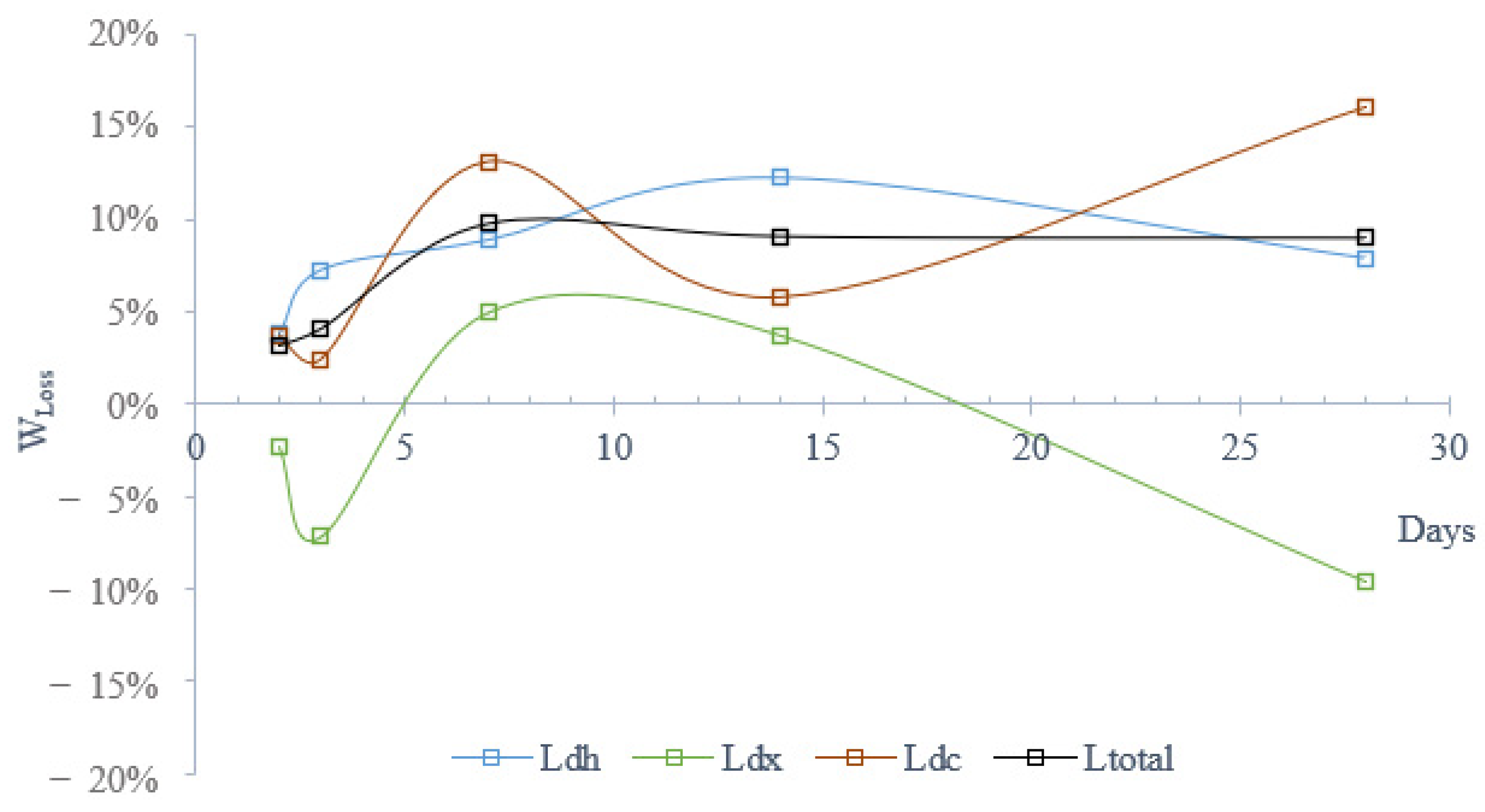 Sustainability 15 09388 g004