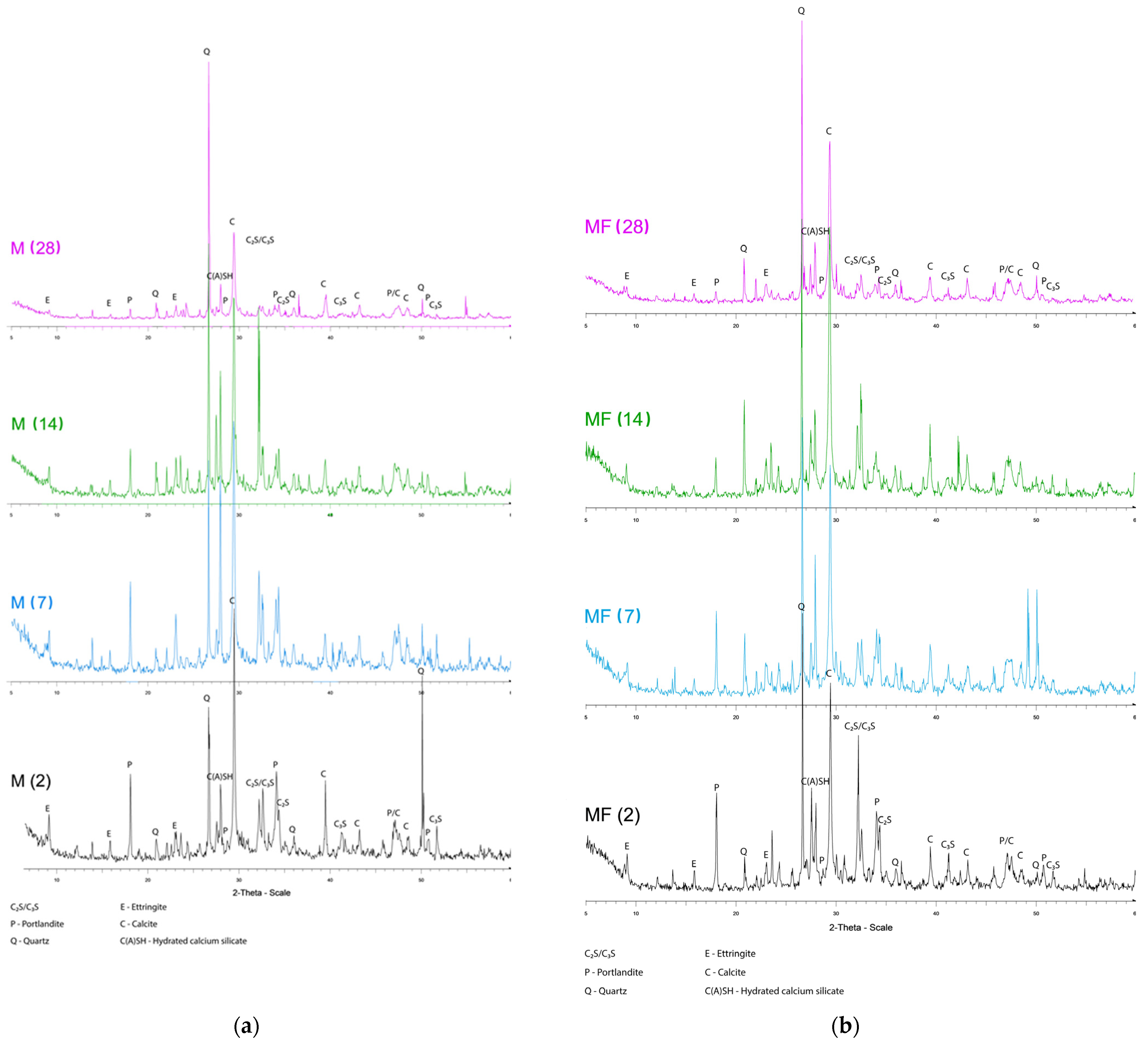 Sustainability 15 09388 g006