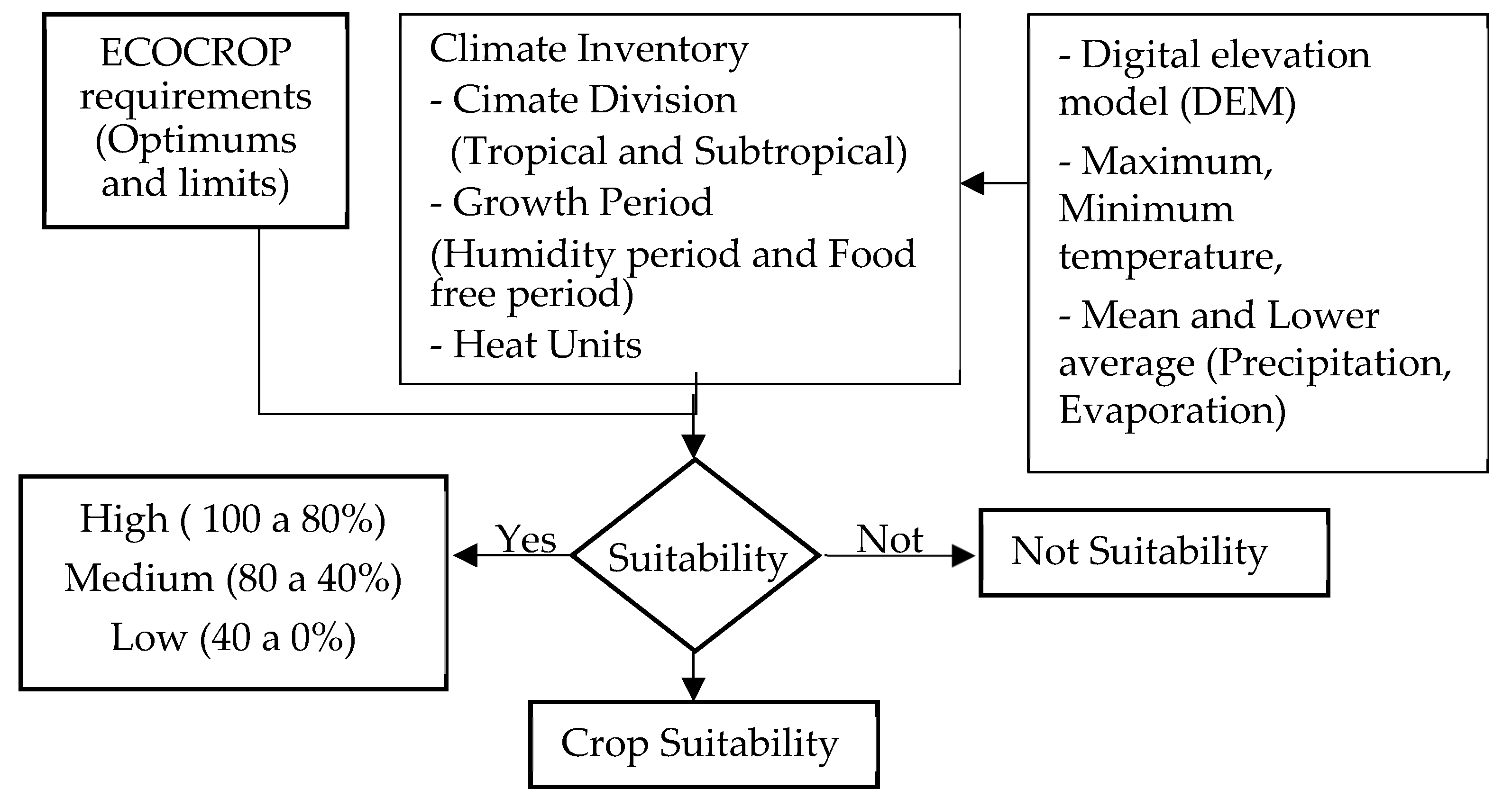 Sustainability 15 09491 g002