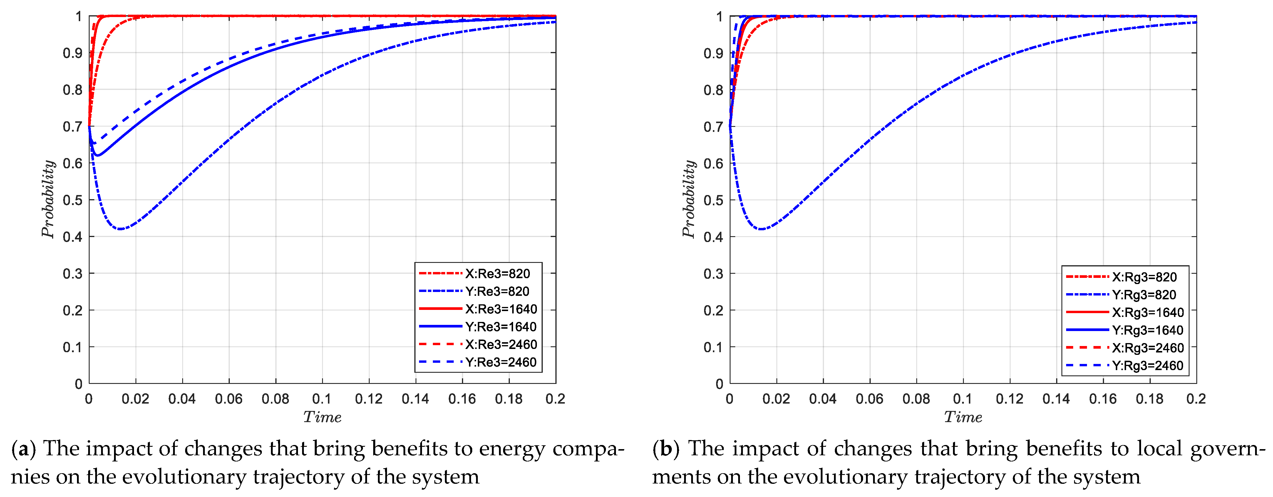 Sustainability 15 09695 g004