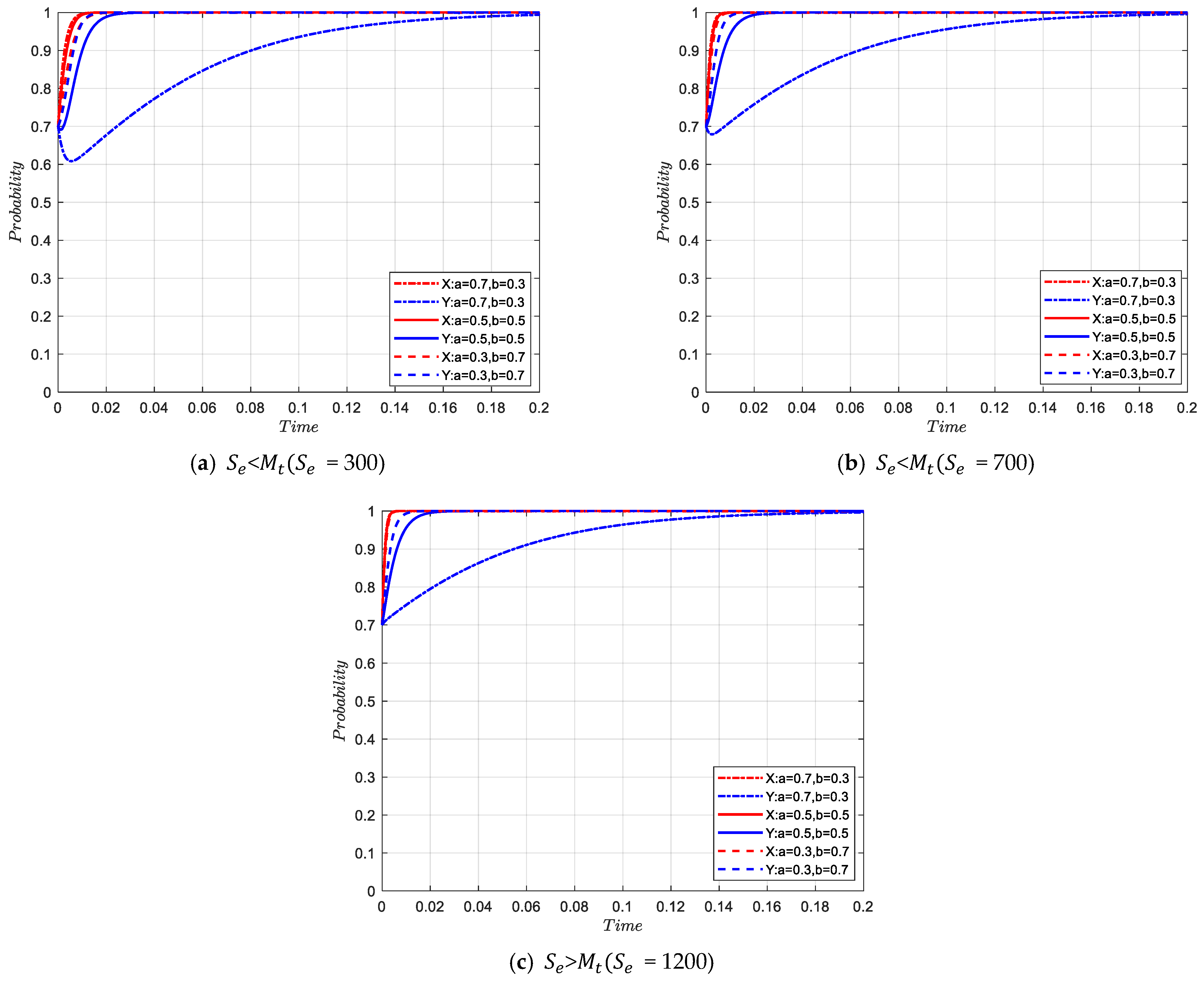 Sustainability 15 09695 g007