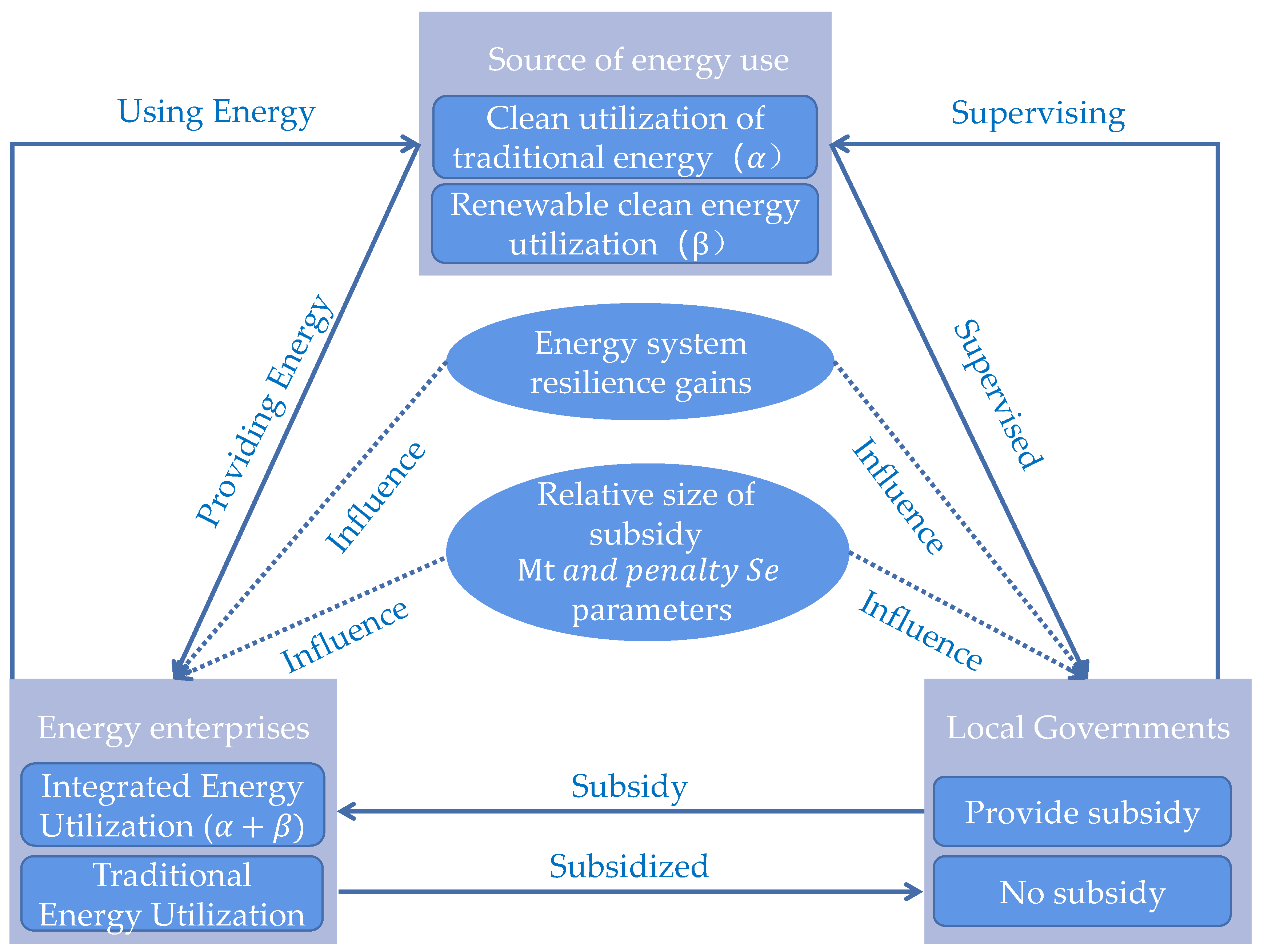 Sustainability 15 09695 g008