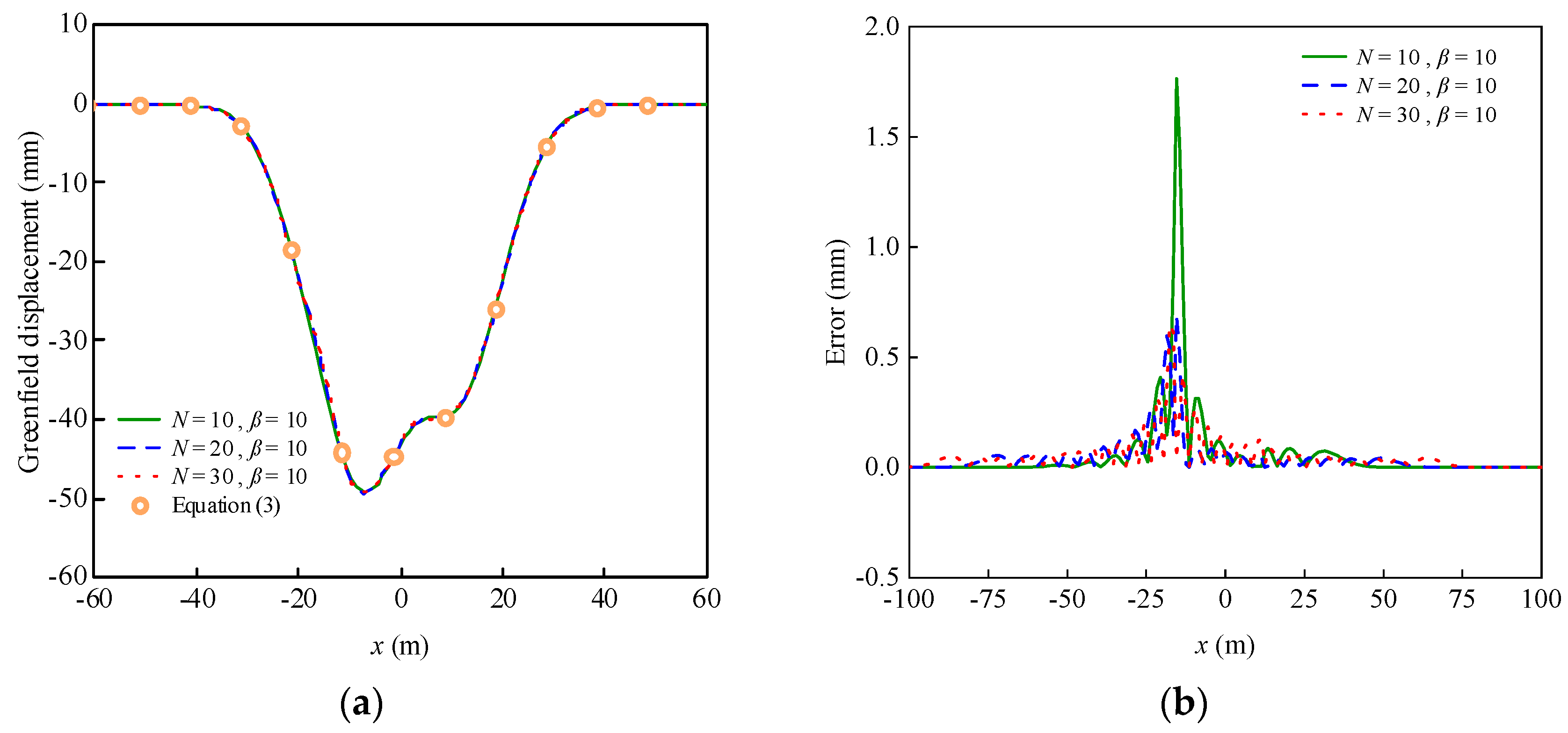 Sustainability 15 09949 g003