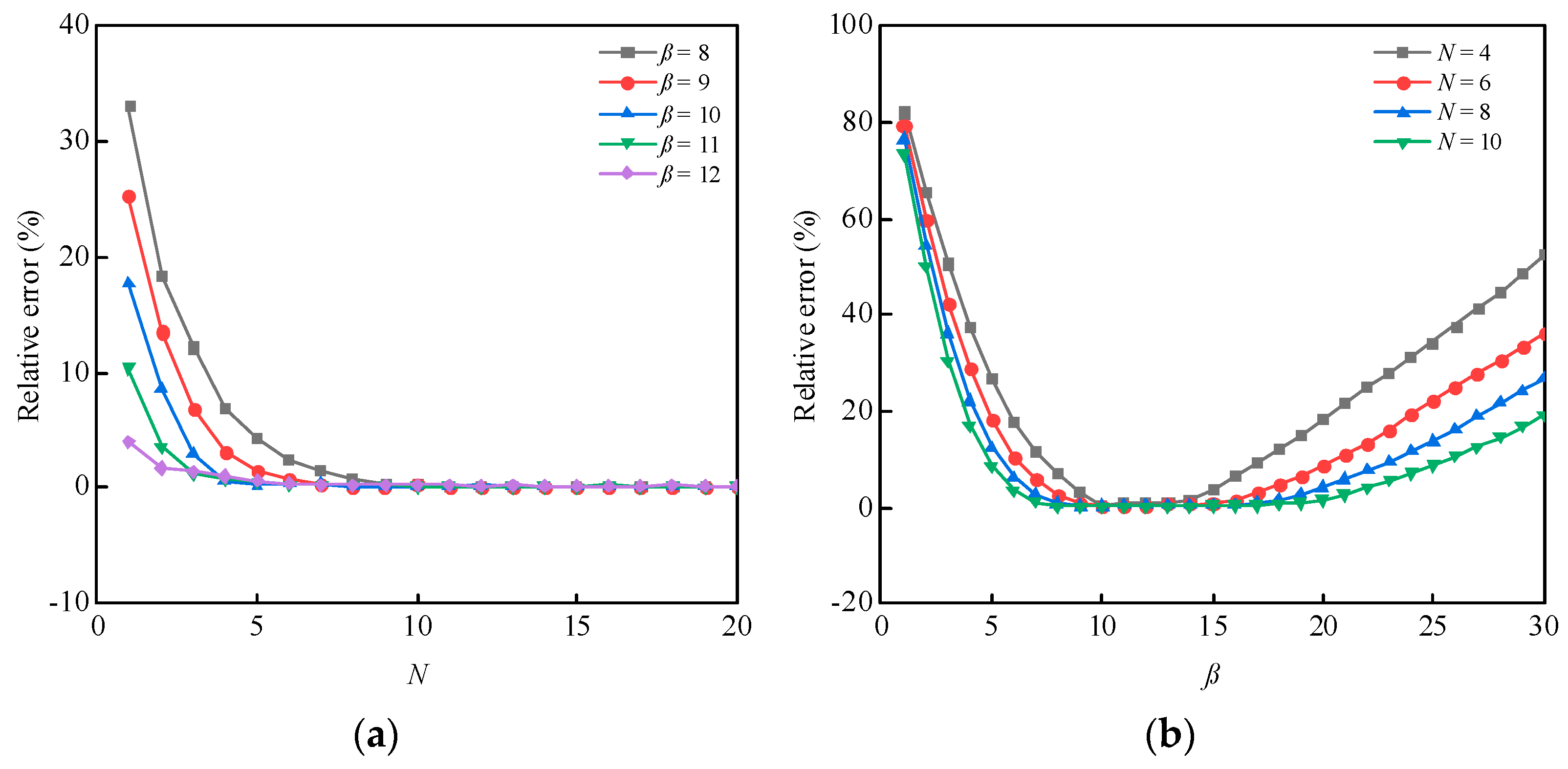 Sustainability 15 09949 g005