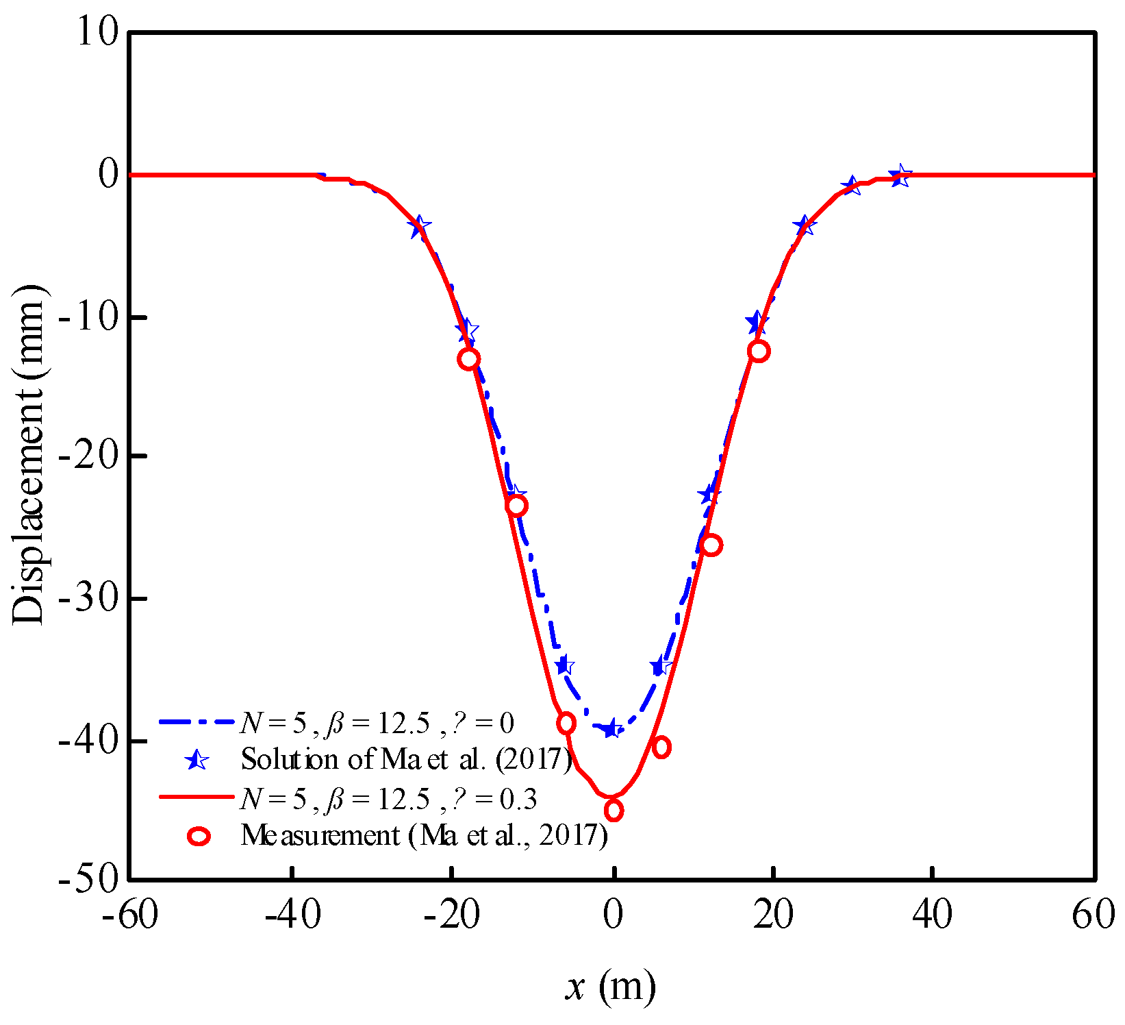 Sustainability 15 09949 g007
