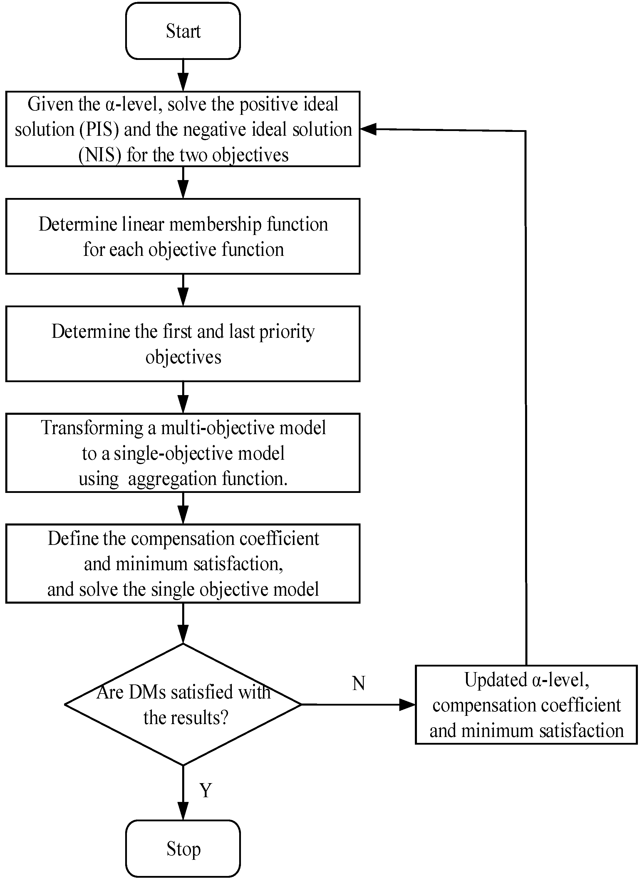 Sustainability 15 10128 g002