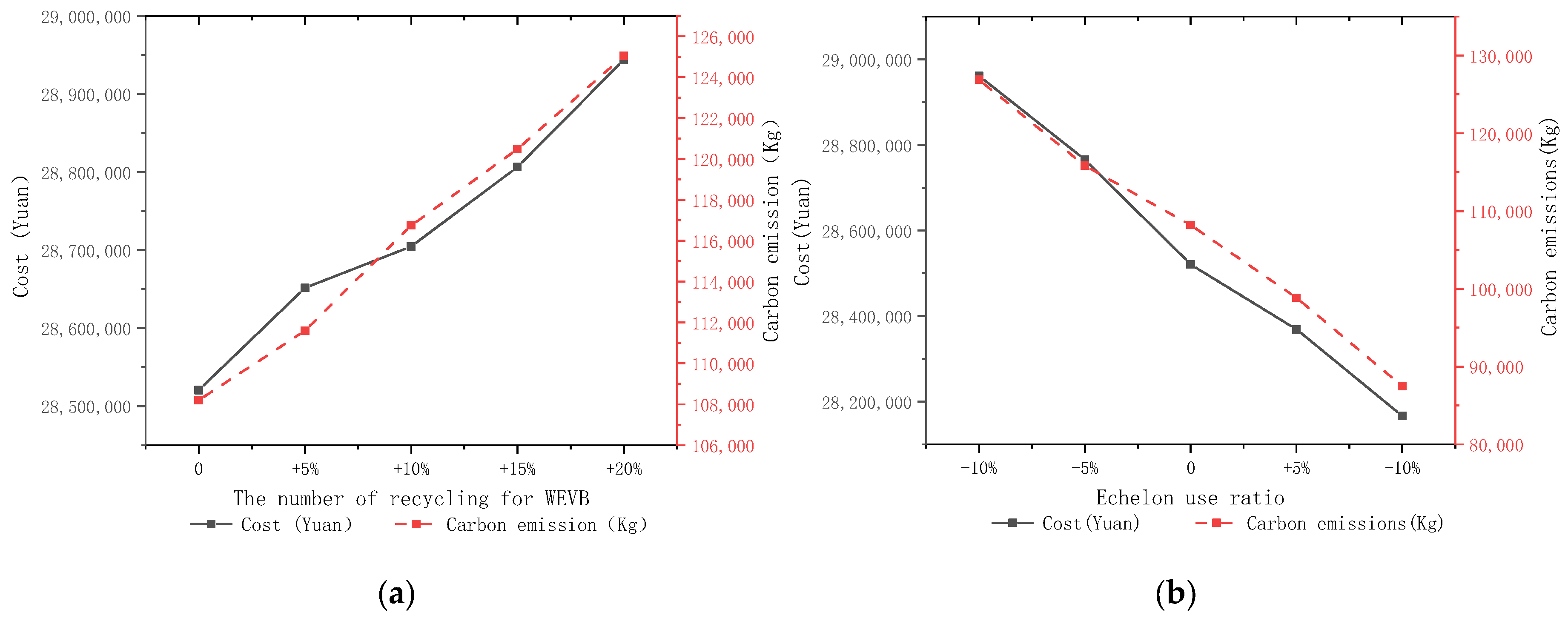Sustainability 15 10128 g006