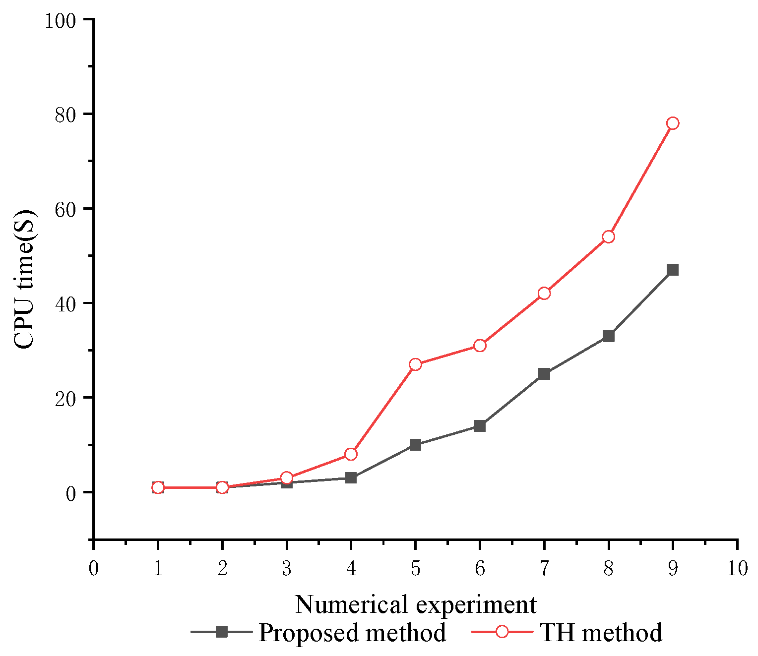 Sustainability 15 10128 g008