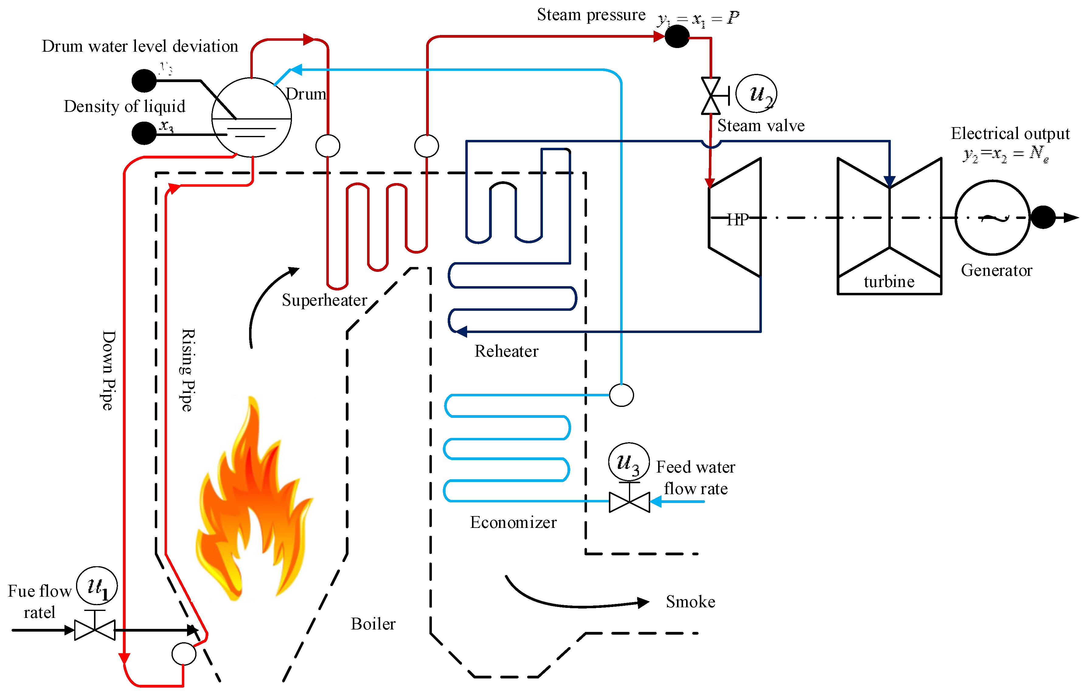 Sustainability 15 10129 g001