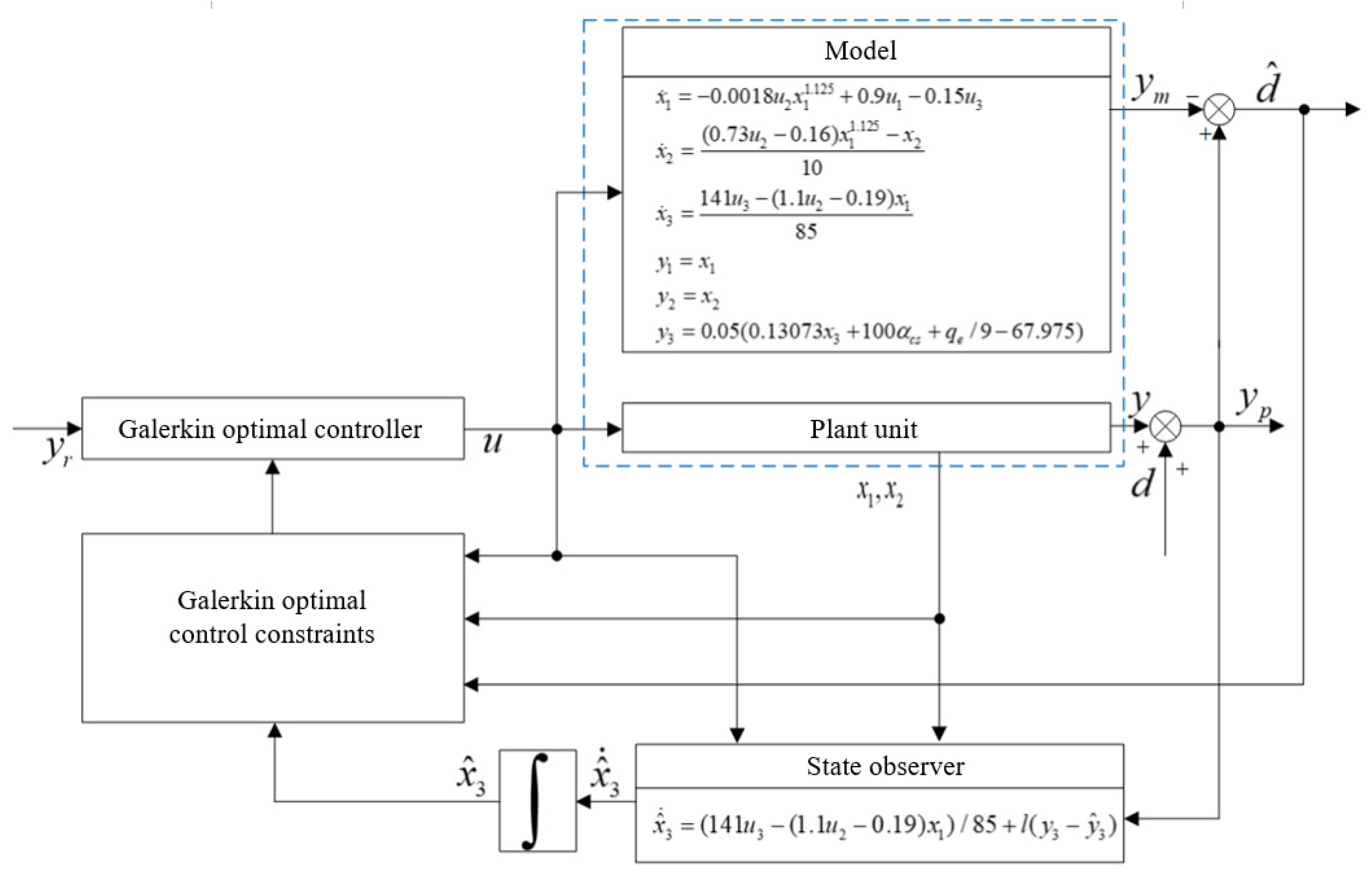 Sustainability 15 10129 g002